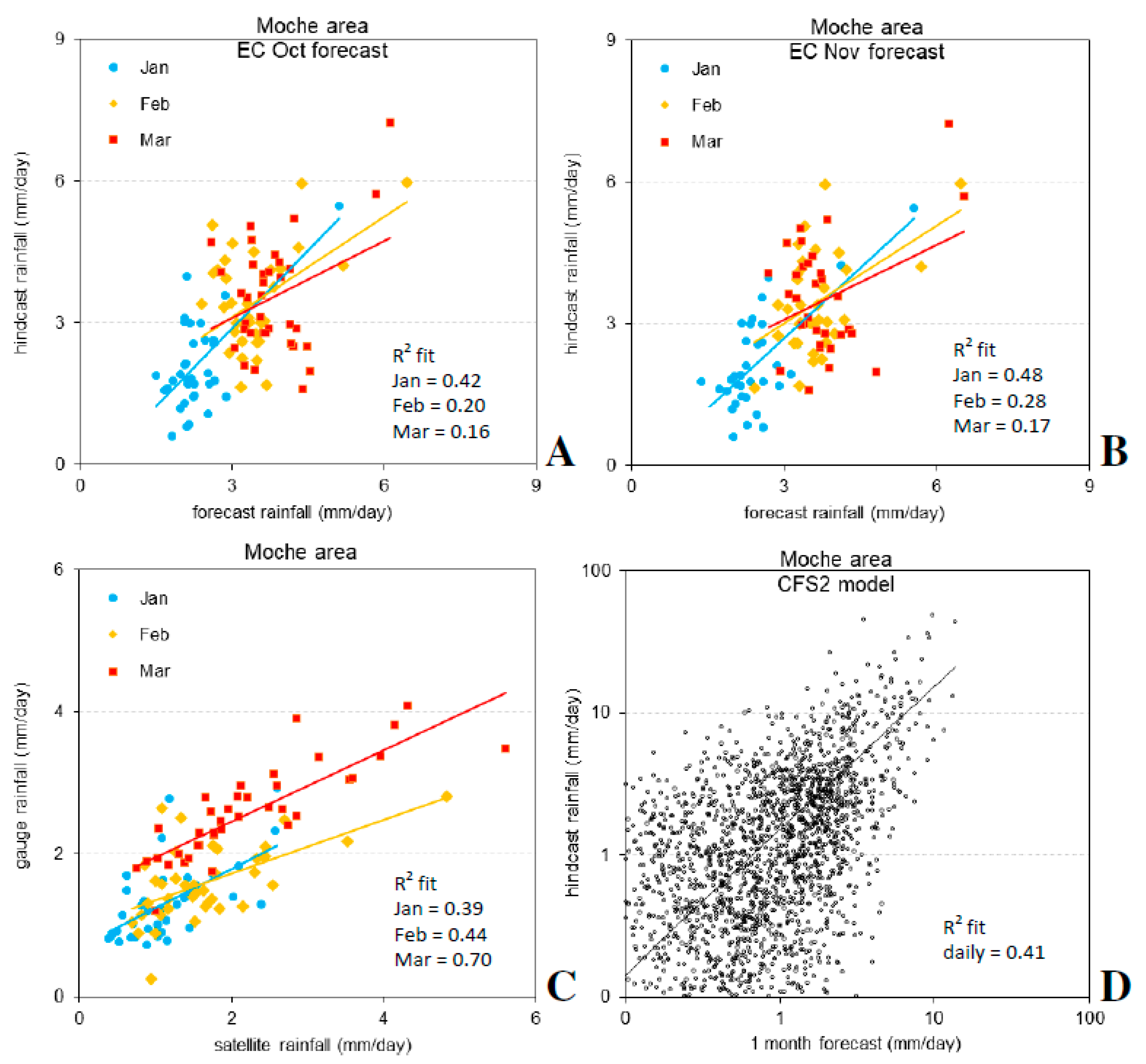 Coasts 04 00026 g014