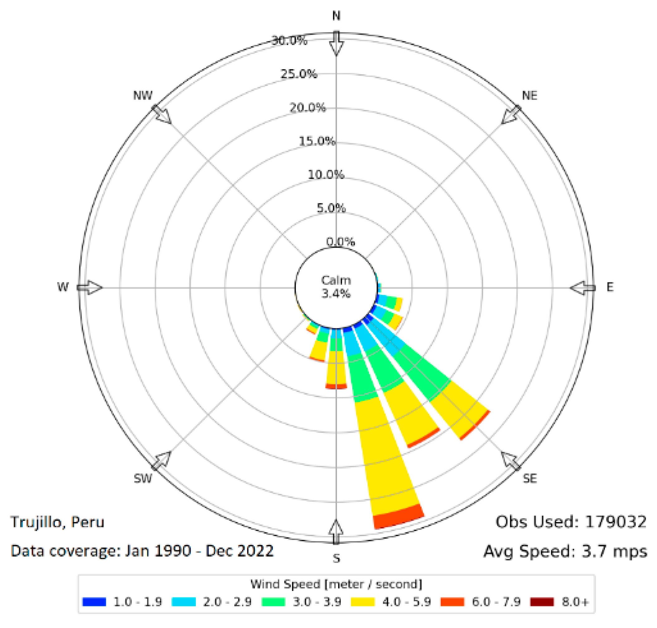 Coasts 04 00026 g0a2