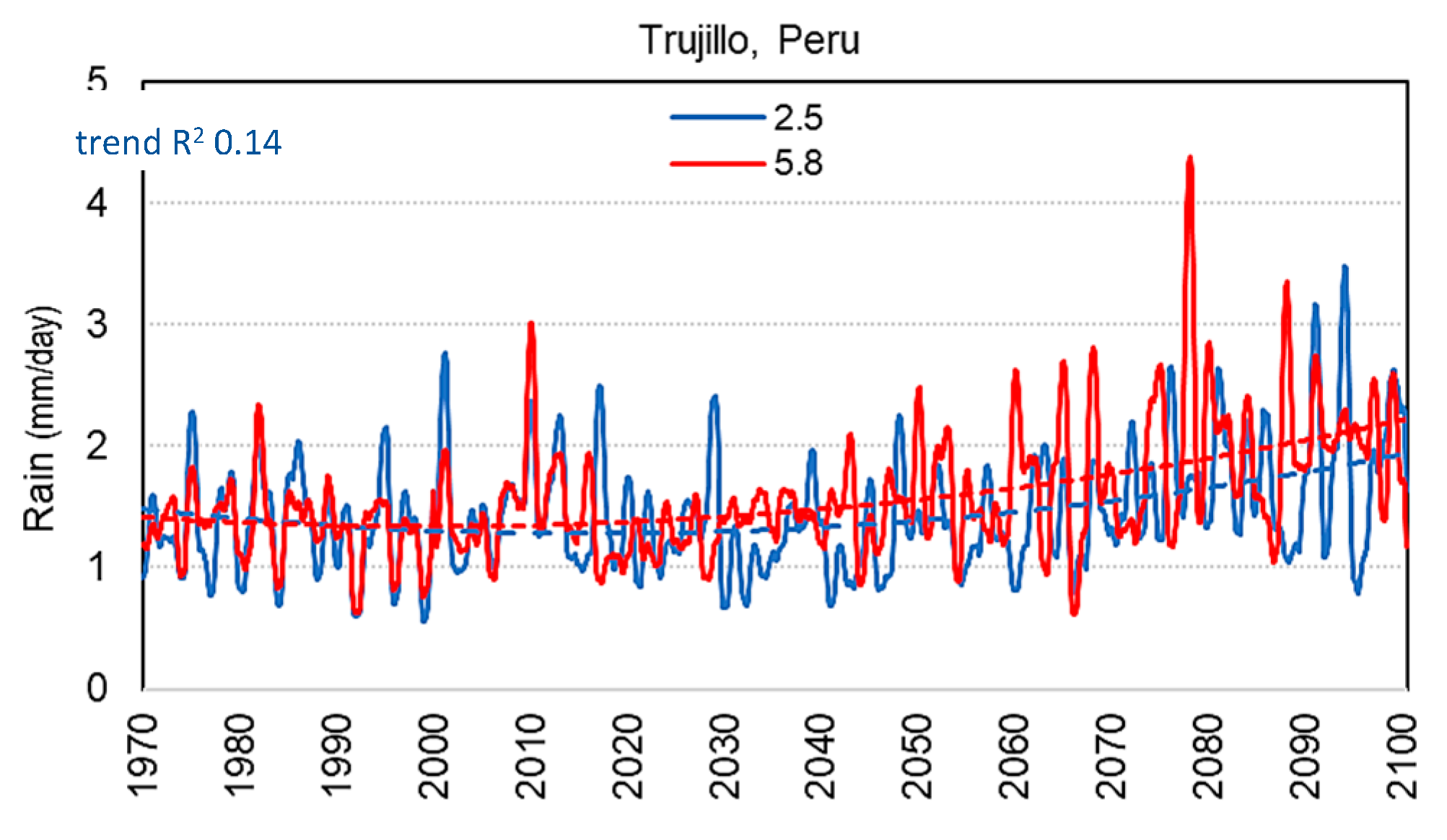 Coasts 04 00026 g0a3b