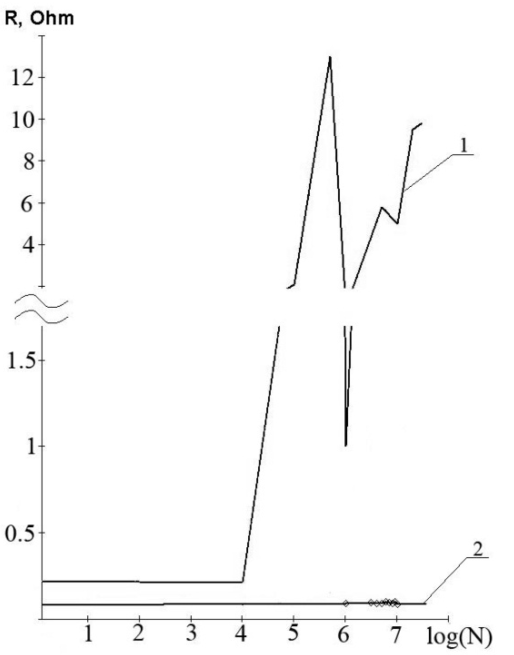 Coatings Free Full Text Ion Induced Surface Modification Of Images, Photos, Reviews