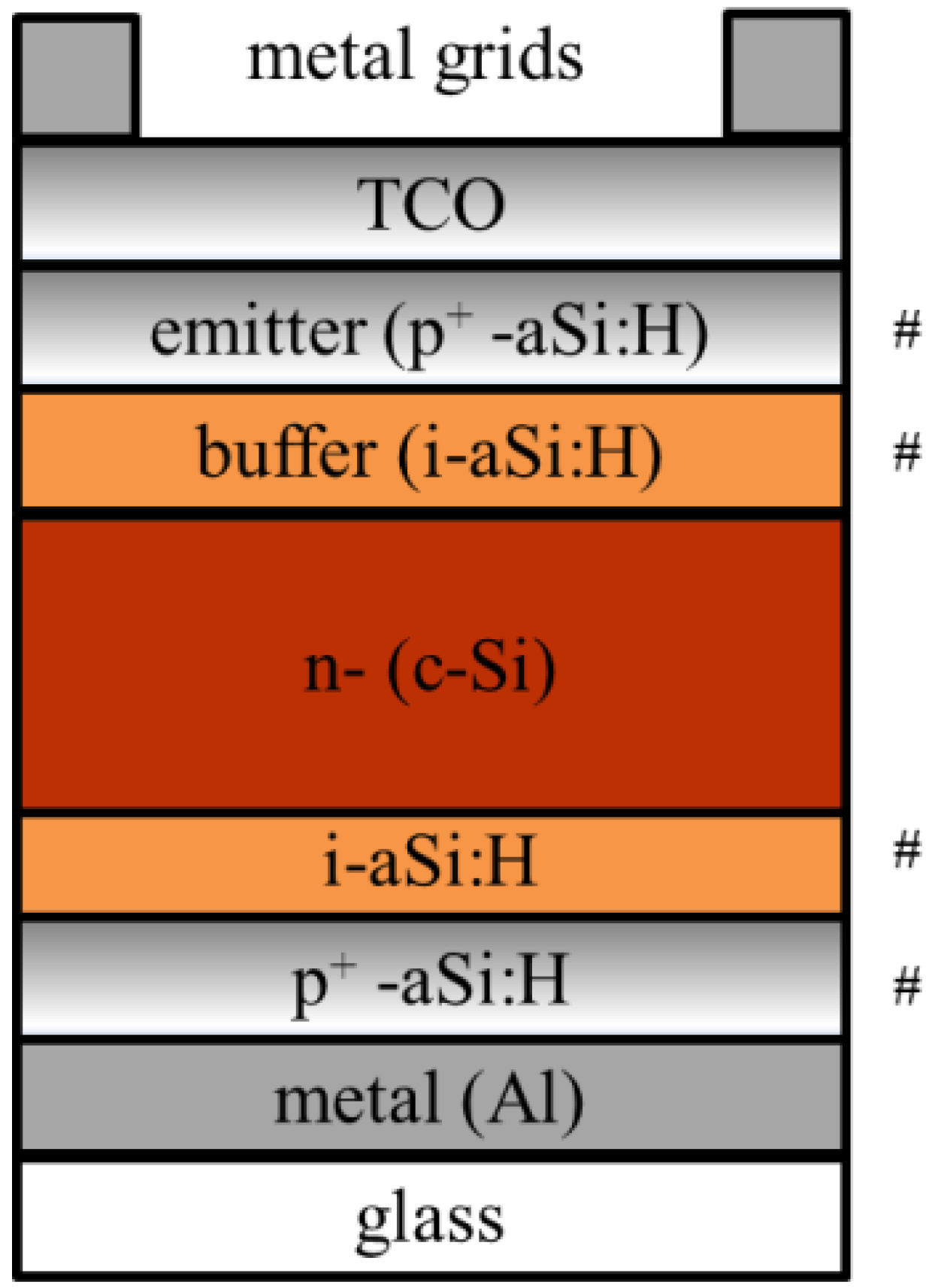 Coatings Free Full Text Applications Of Oxide Coatings In Photovoltaic Devices 1586