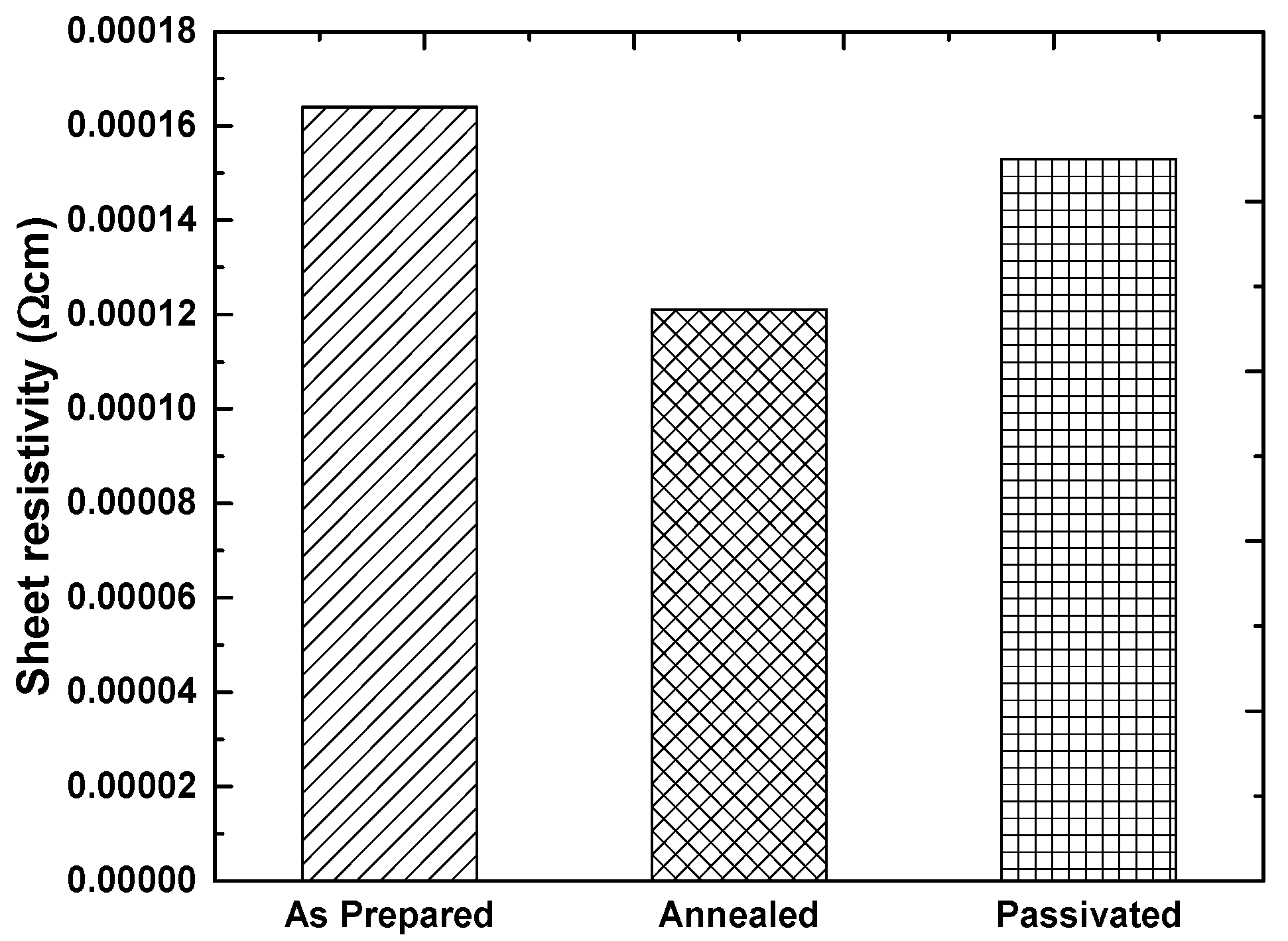 Coatings 04 00747 g007