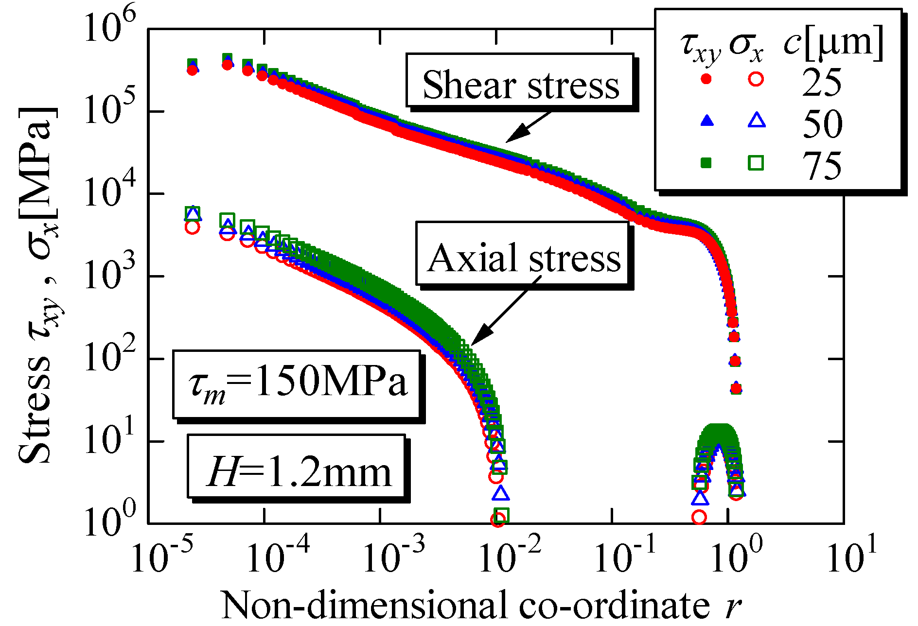 Coatings 05 00278 g016