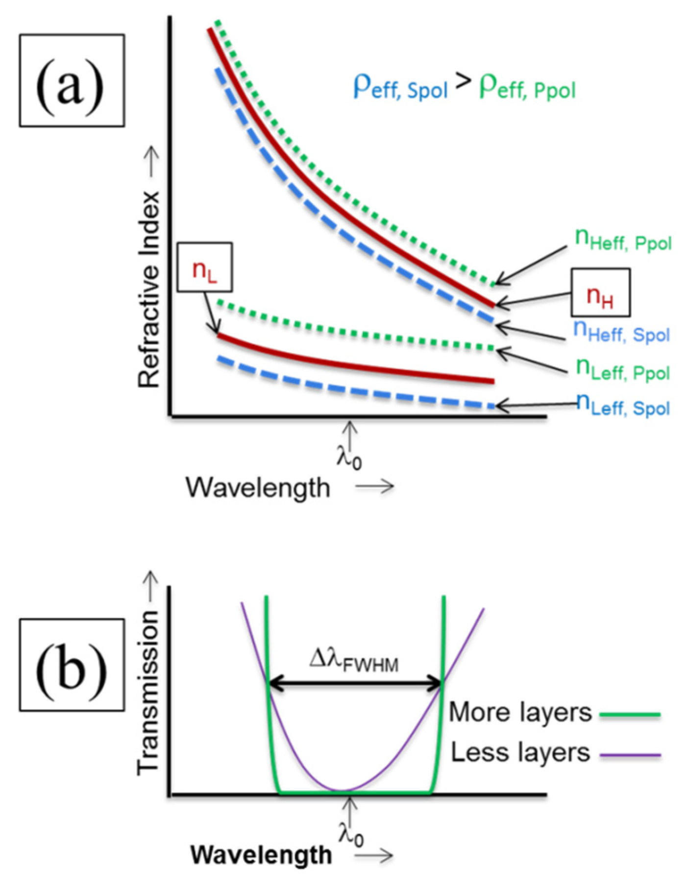 Coatings 06 00011 g001