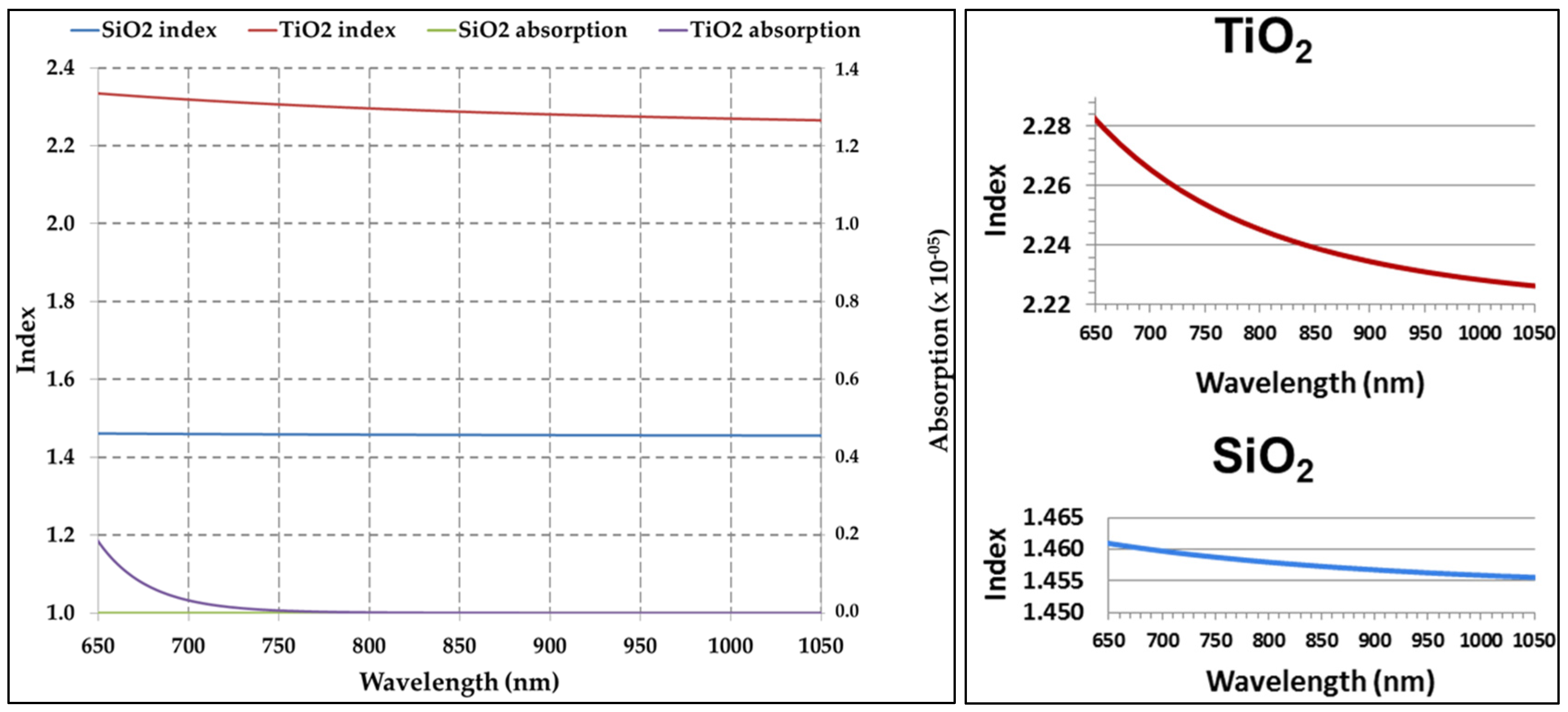 Coatings 06 00011 g002