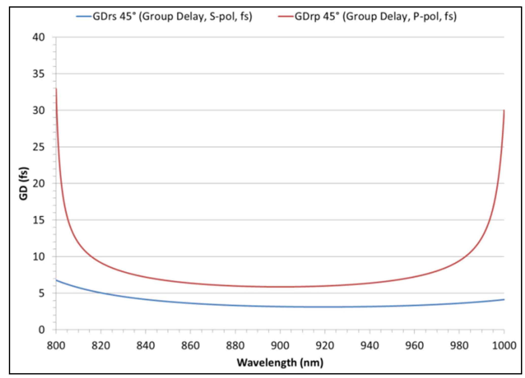 Coatings 06 00011 g004
