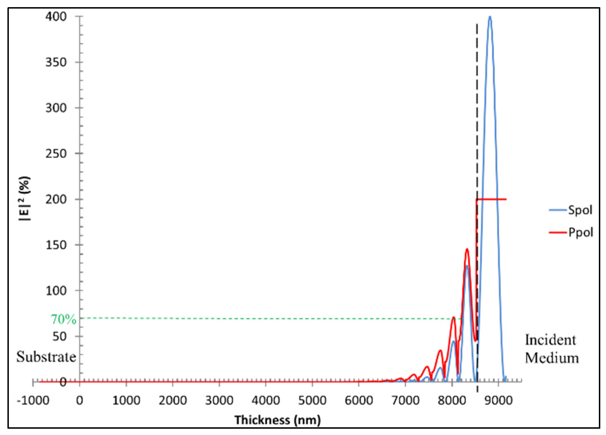 Coatings 06 00011 g007