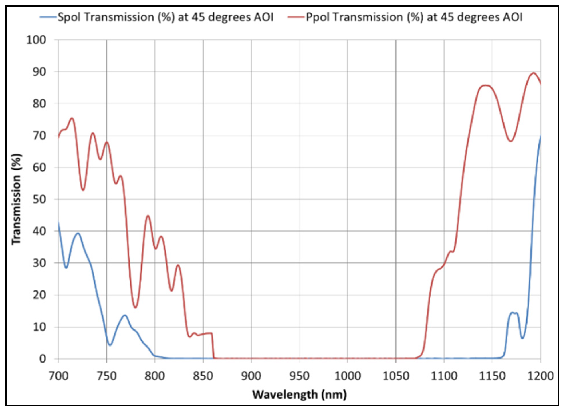 Coatings 06 00011 g010