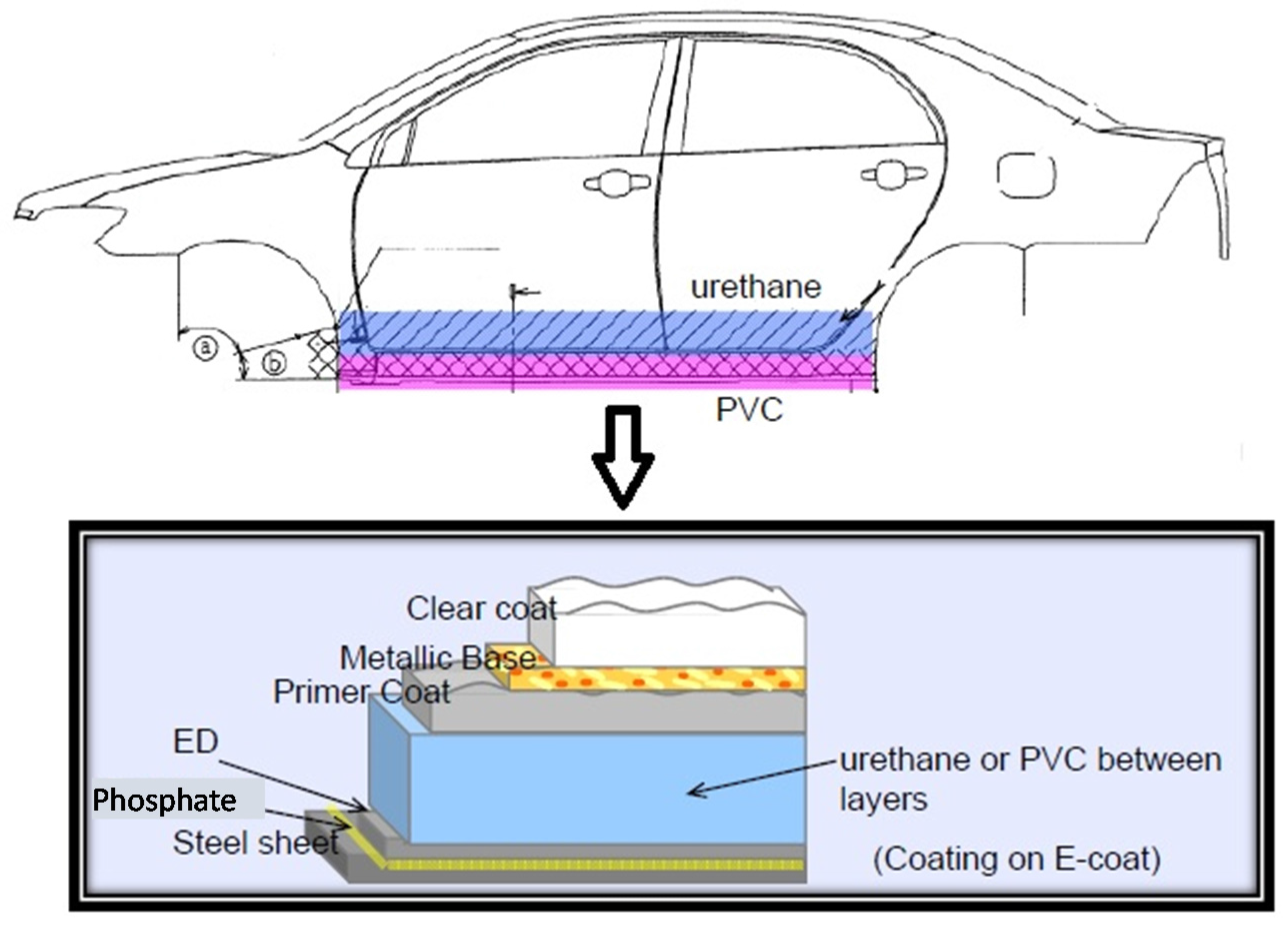 Coatings | Free Full-Text | Evolution of the Automotive Body Coating  Process—A Review