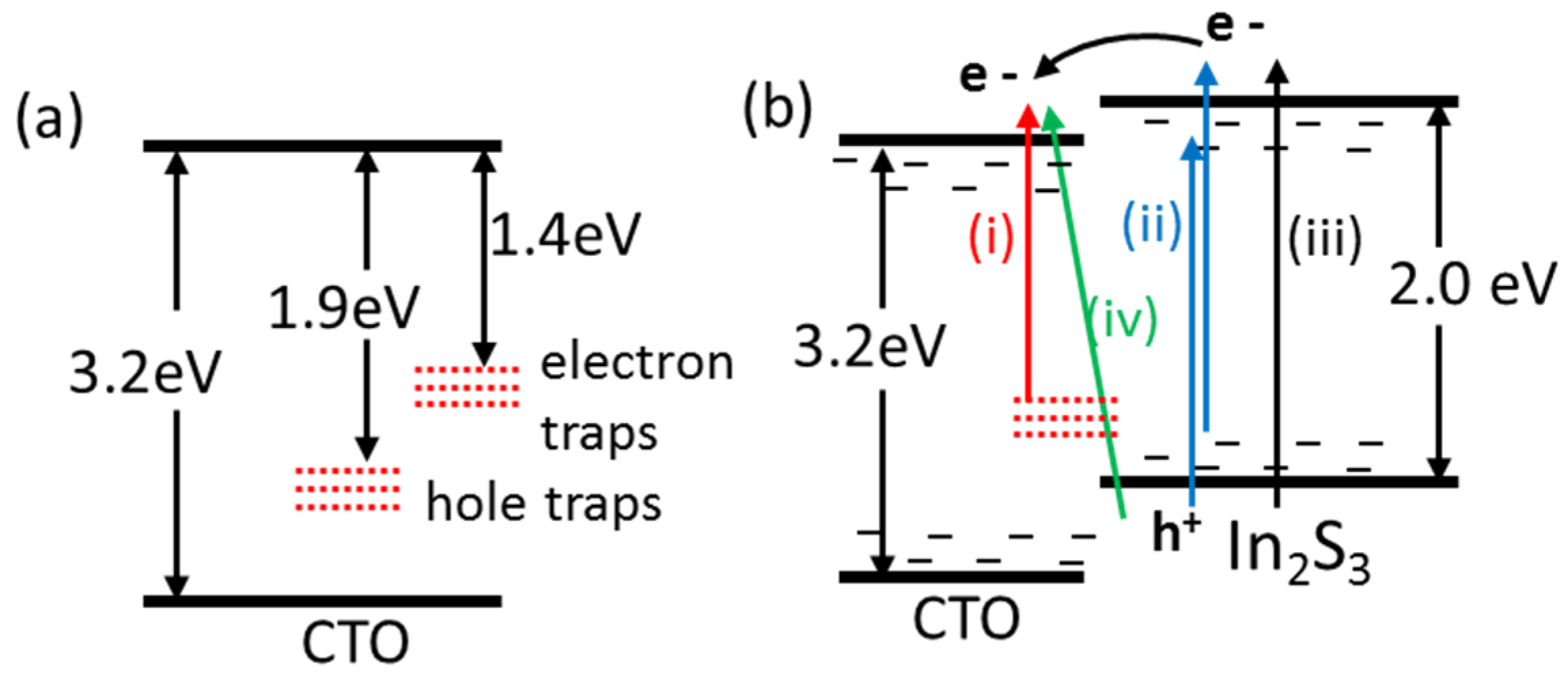 Coatings 06 00030 g004