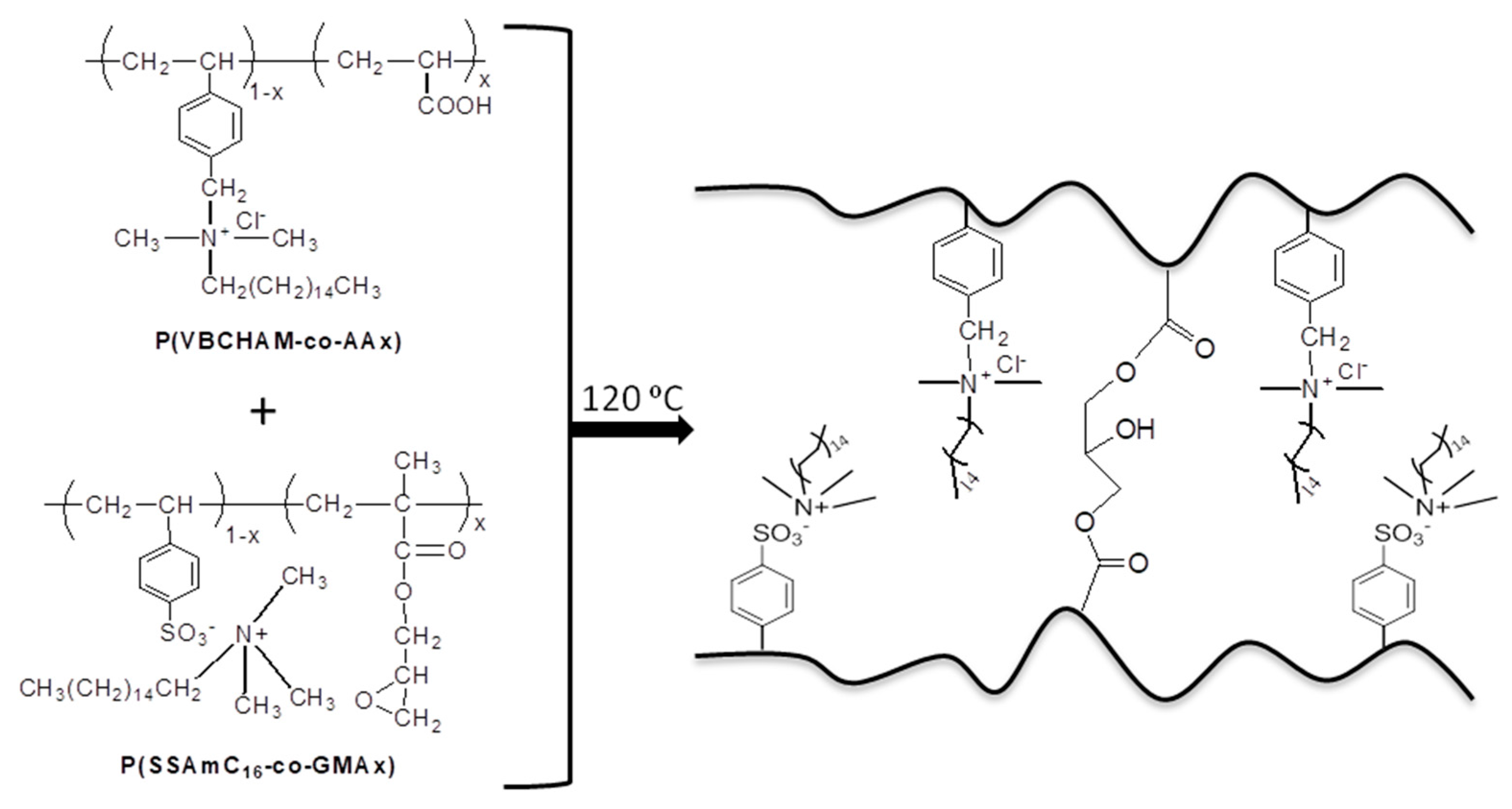 Coatings Free Full Text Polymeric Antimicrobial Coatings Based On Quaternary Ammonium Compounds