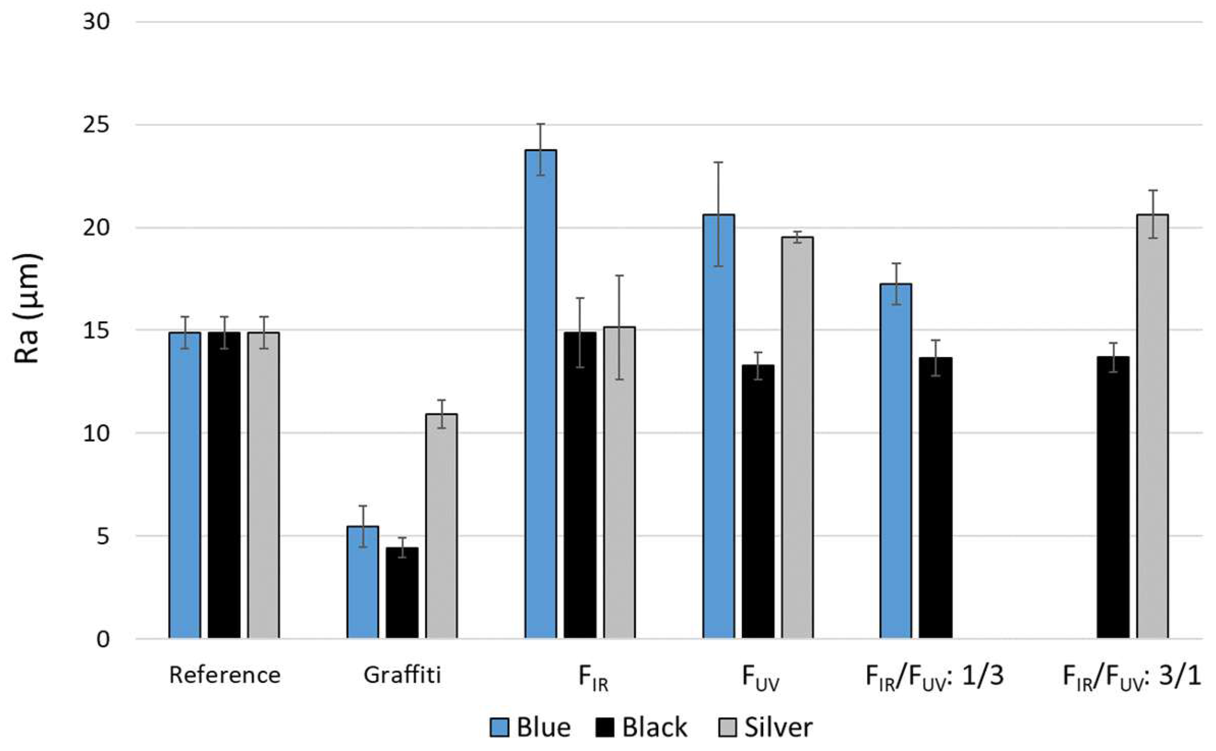 Coatings | Free Full-Text | Laser-Assisted Removal of Graffiti from  Granite: Advantages of the Simultaneous Use of Two Wavelengths