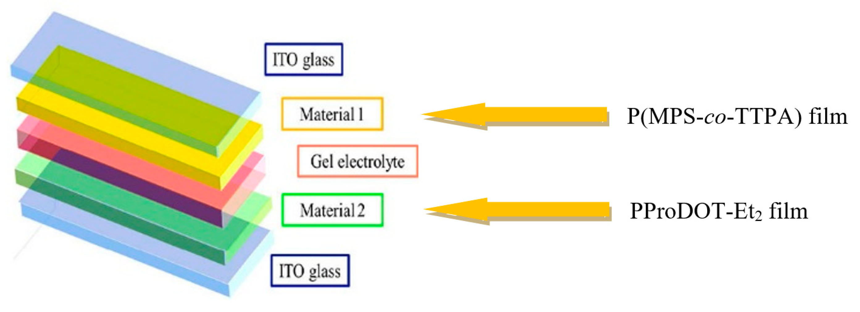 Coatings 08 00164 g001