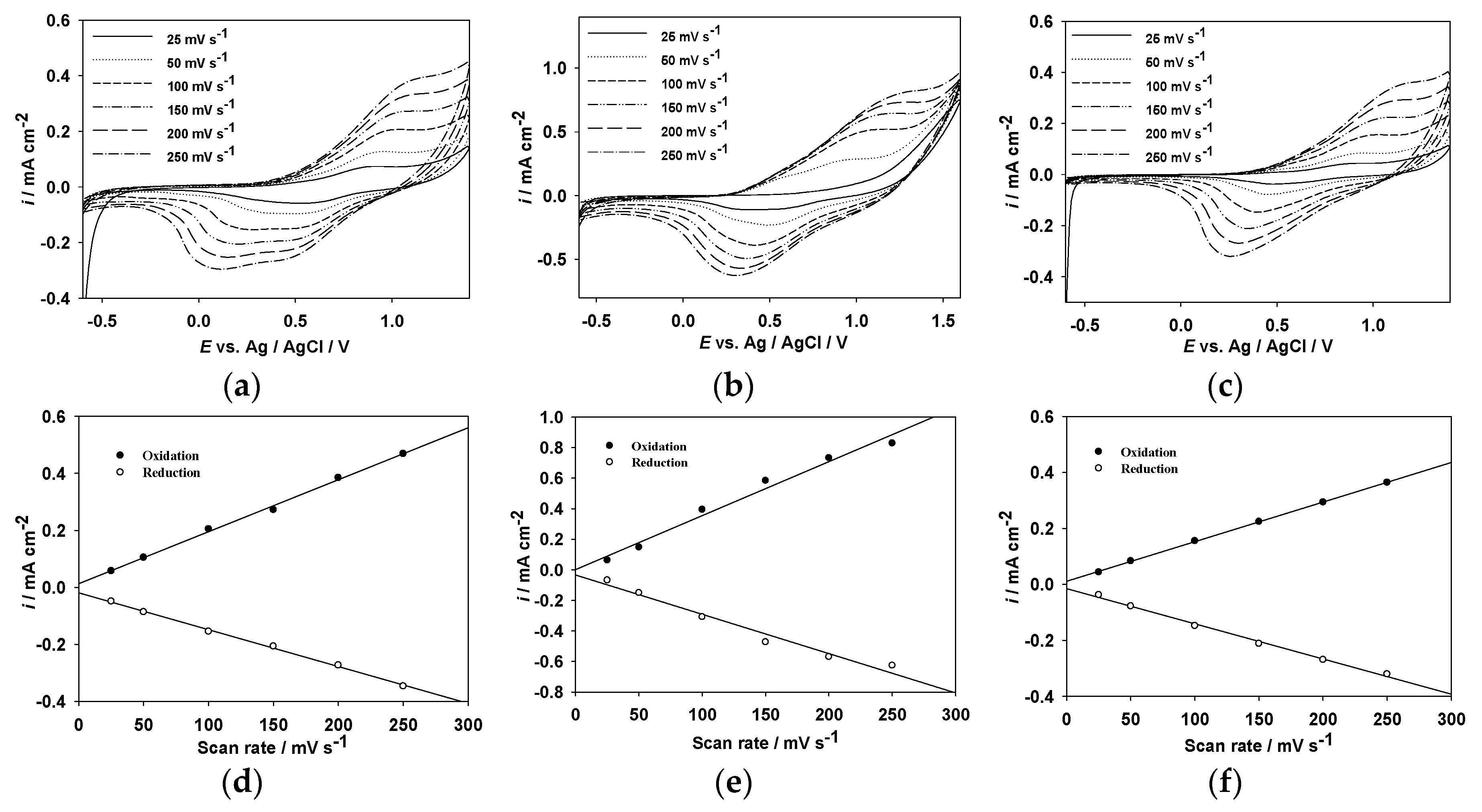 Coatings 08 00164 g004