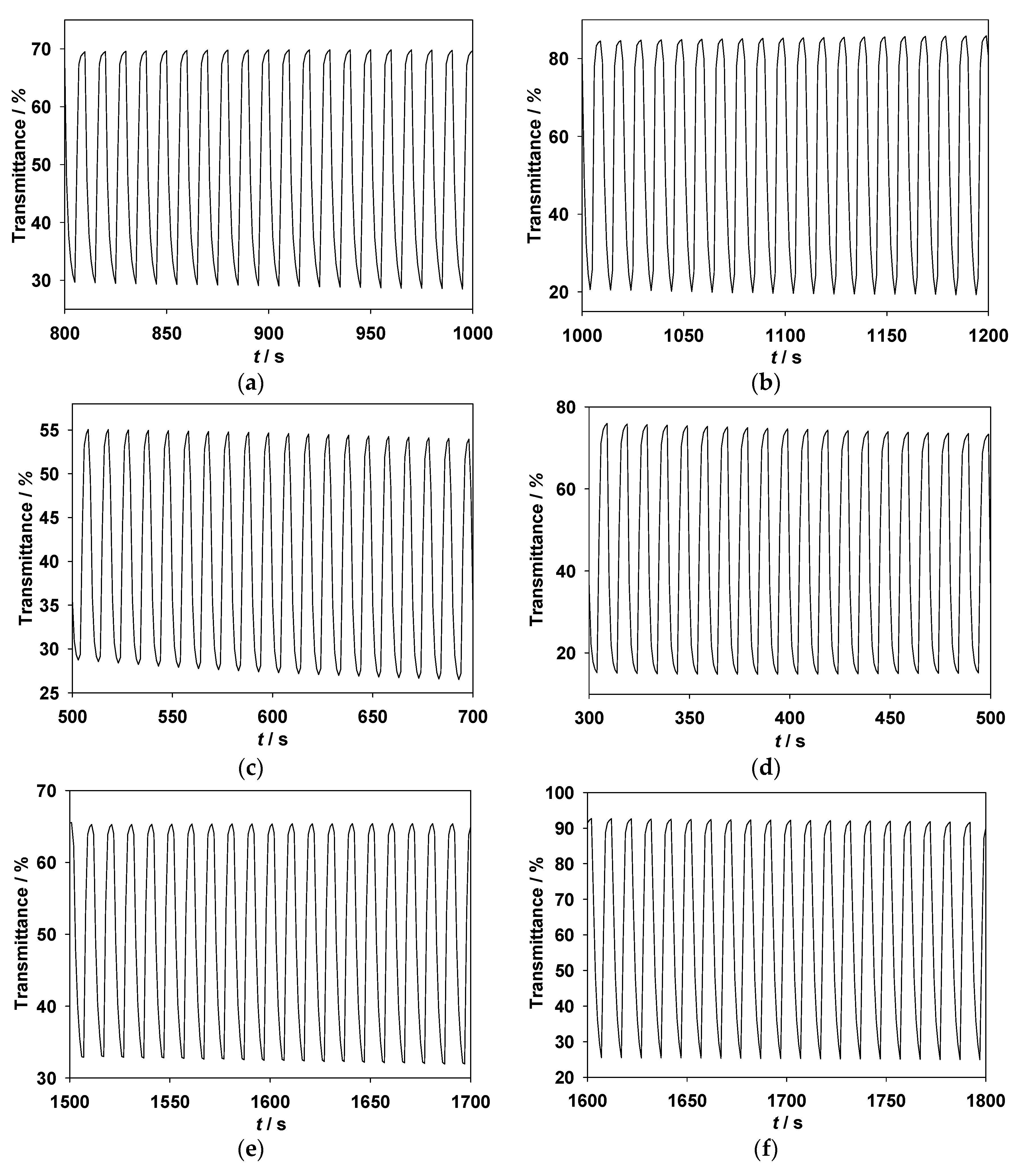Coatings 08 00164 g007
