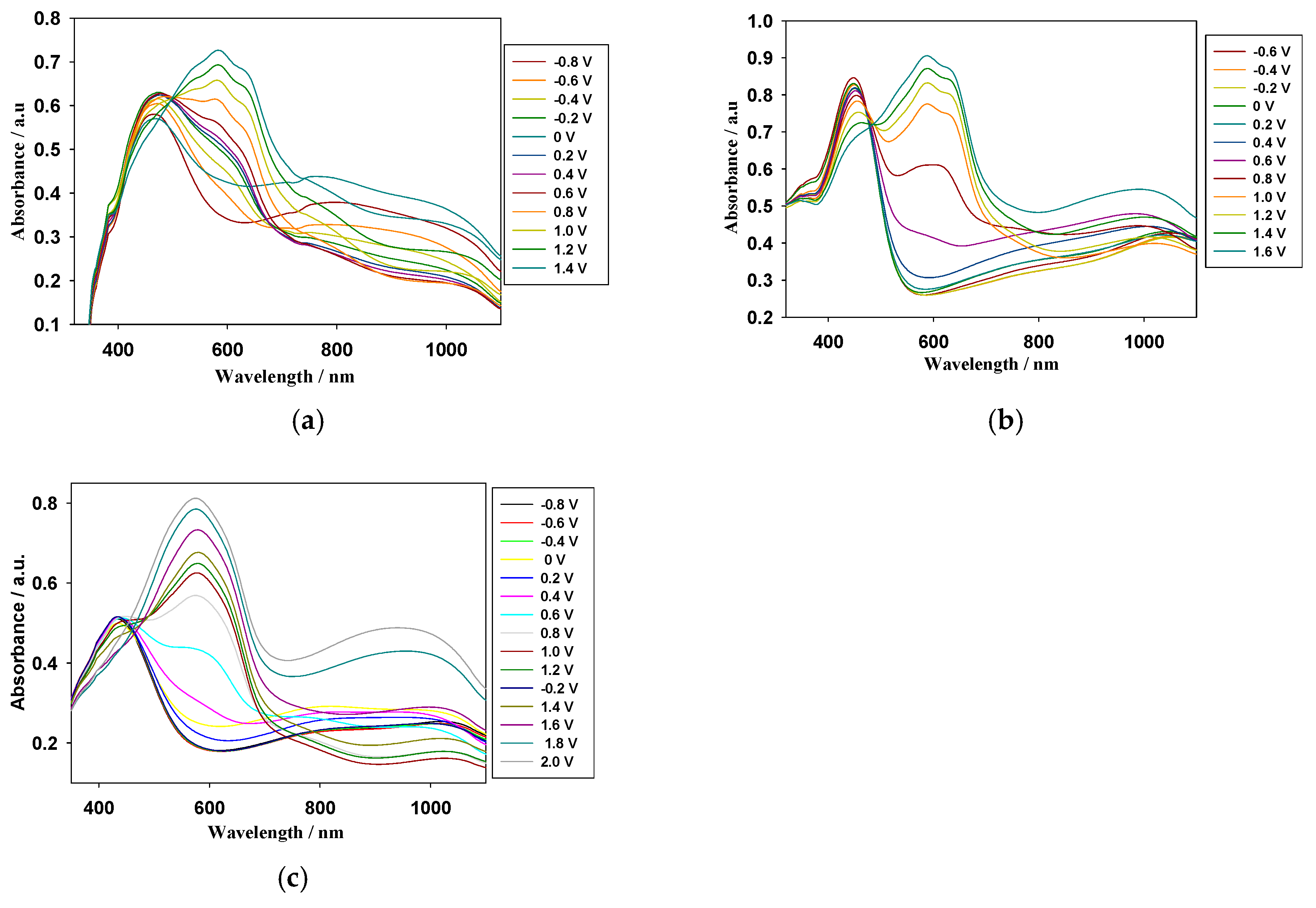 Coatings 08 00164 g008