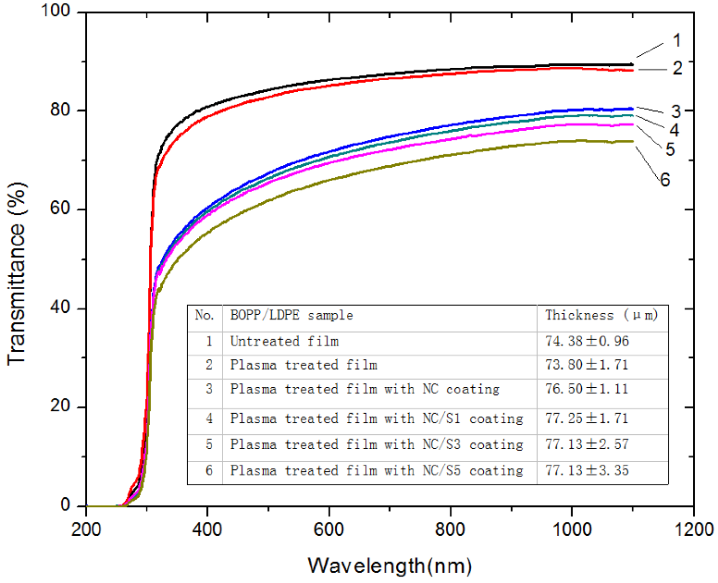 Coatings 08 00207 g003