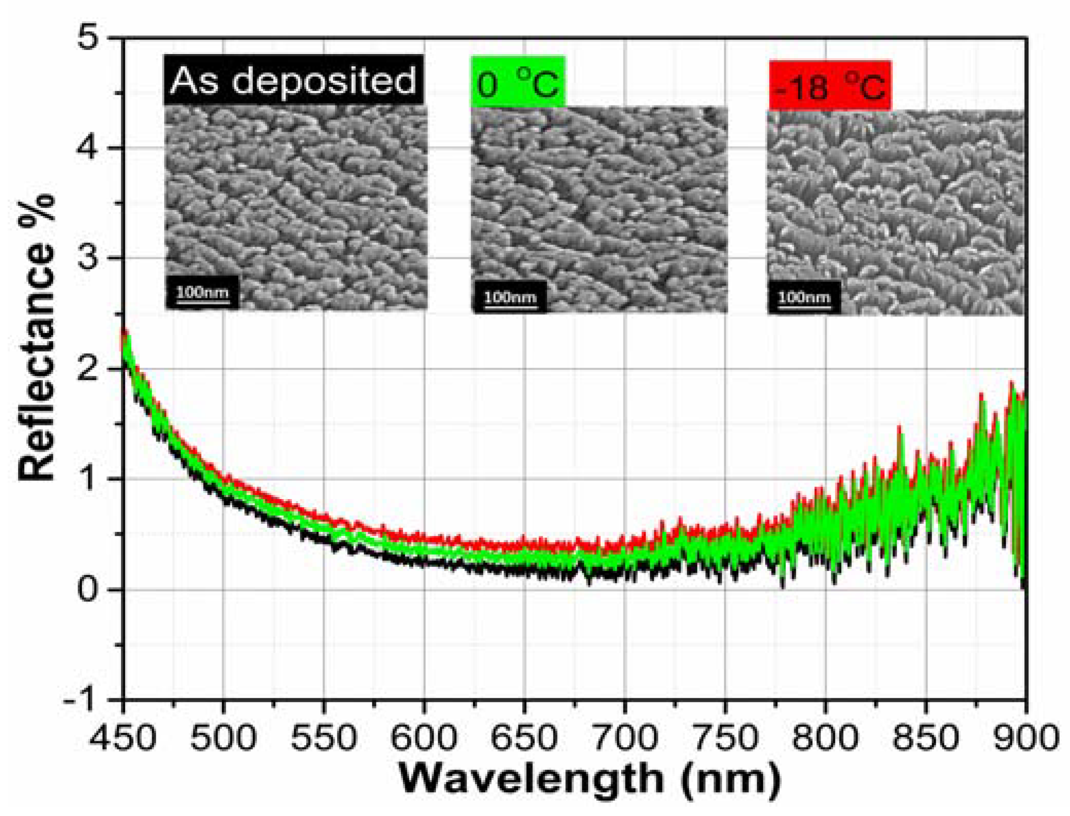 Coatings 08 00210 g007