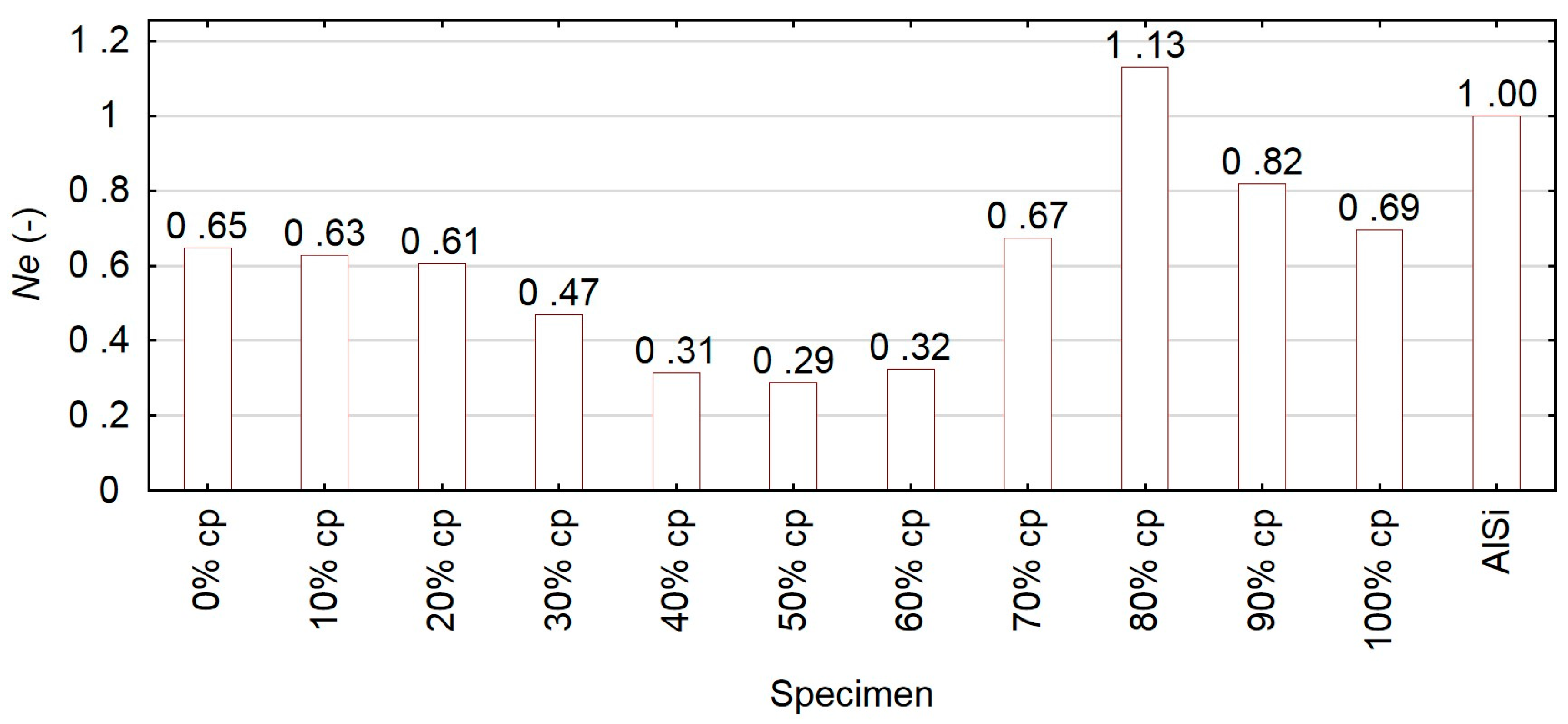 Coatings 08 00254 g009