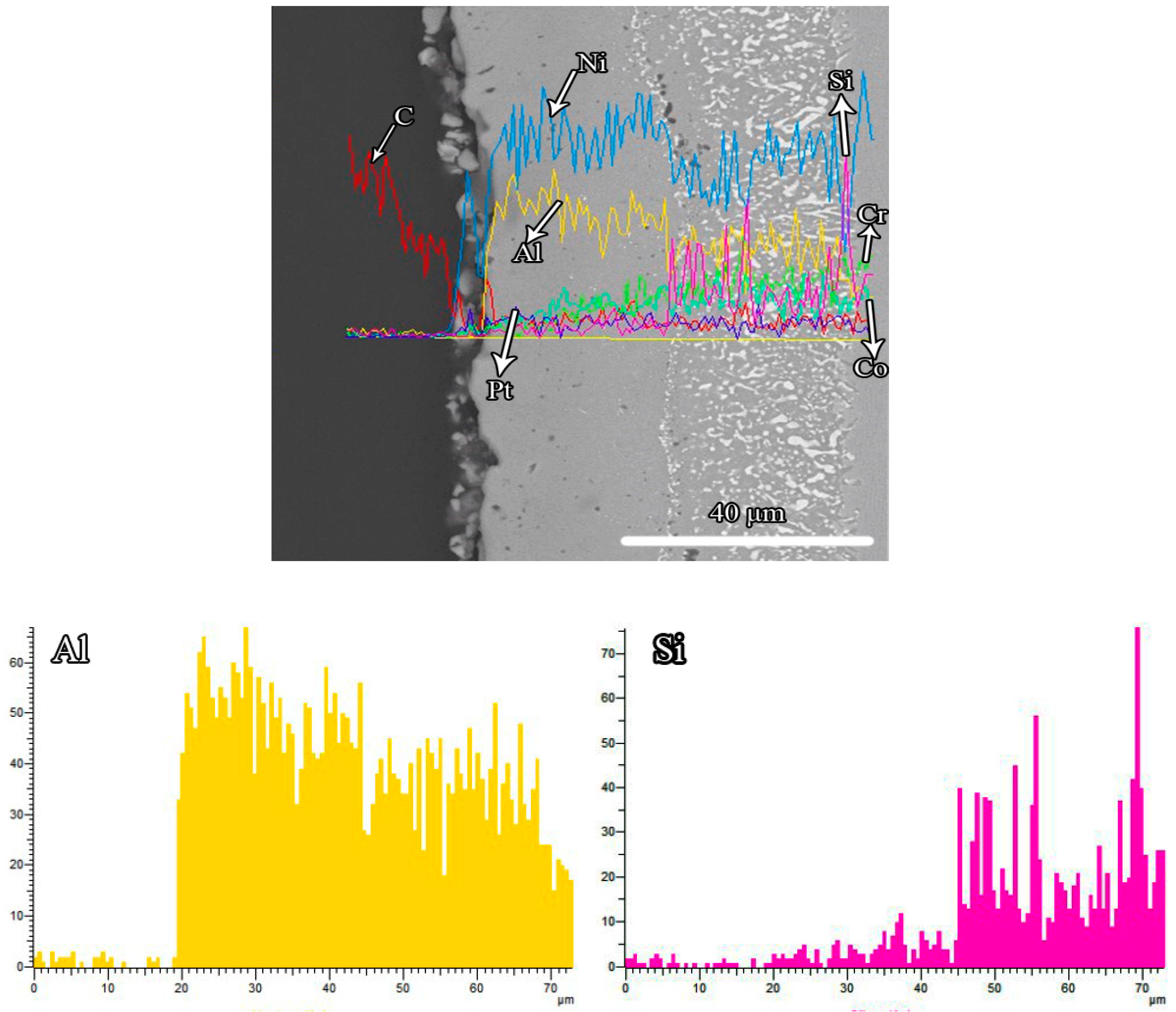 Coatings 08 00264 g009a