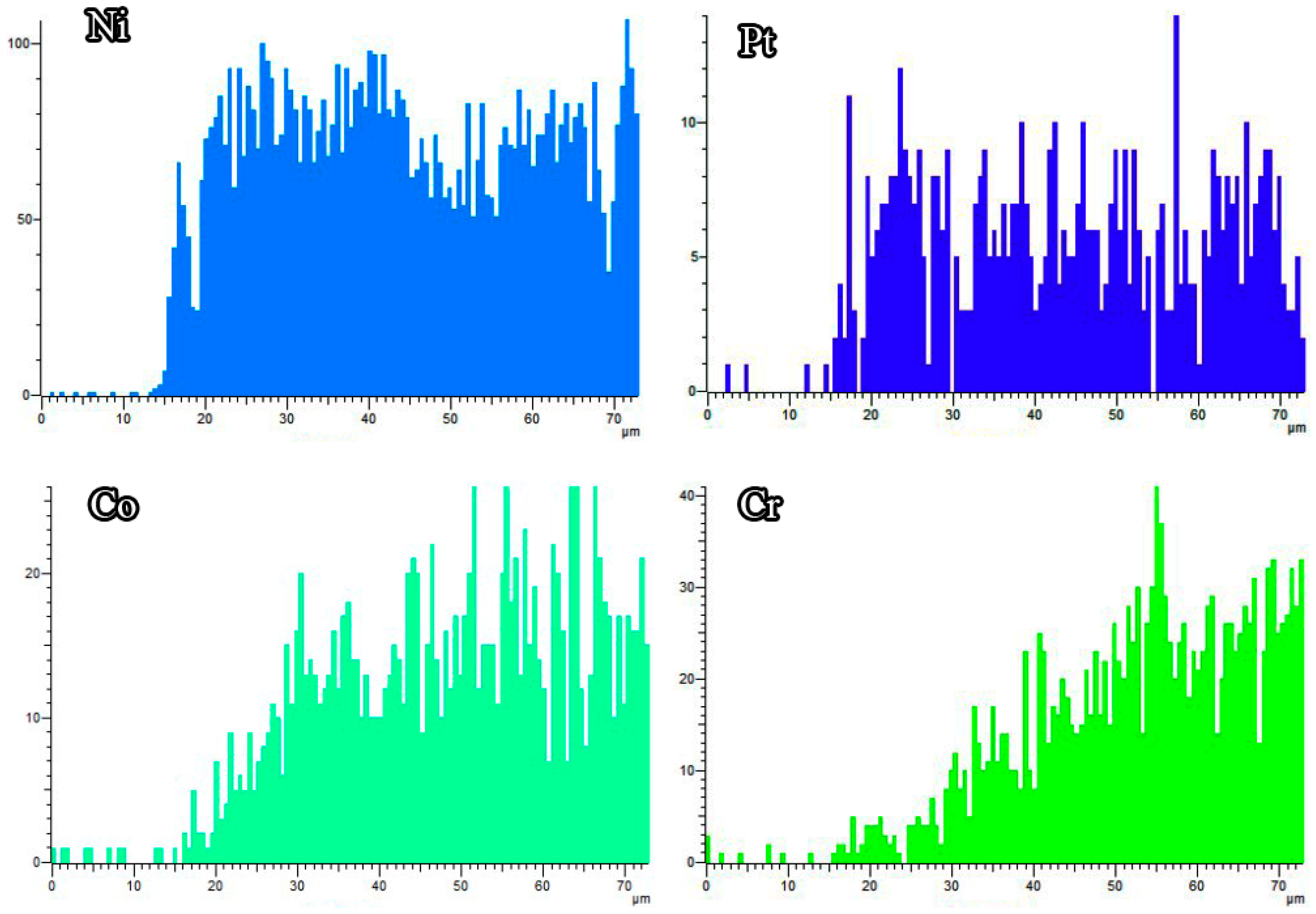 Coatings 08 00264 g009b