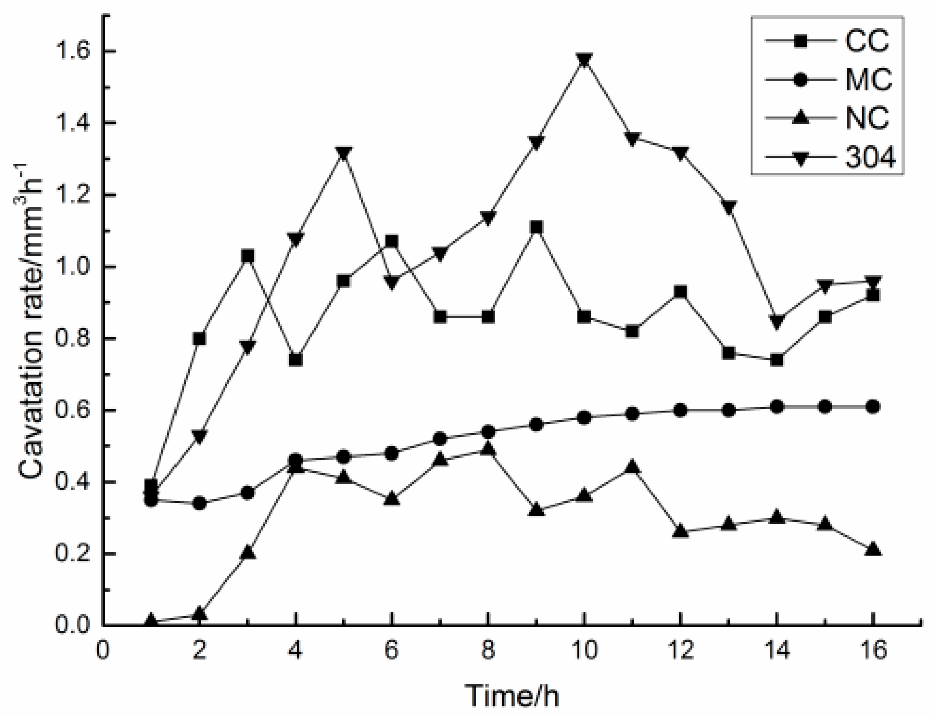 Coatings 08 00307 g010