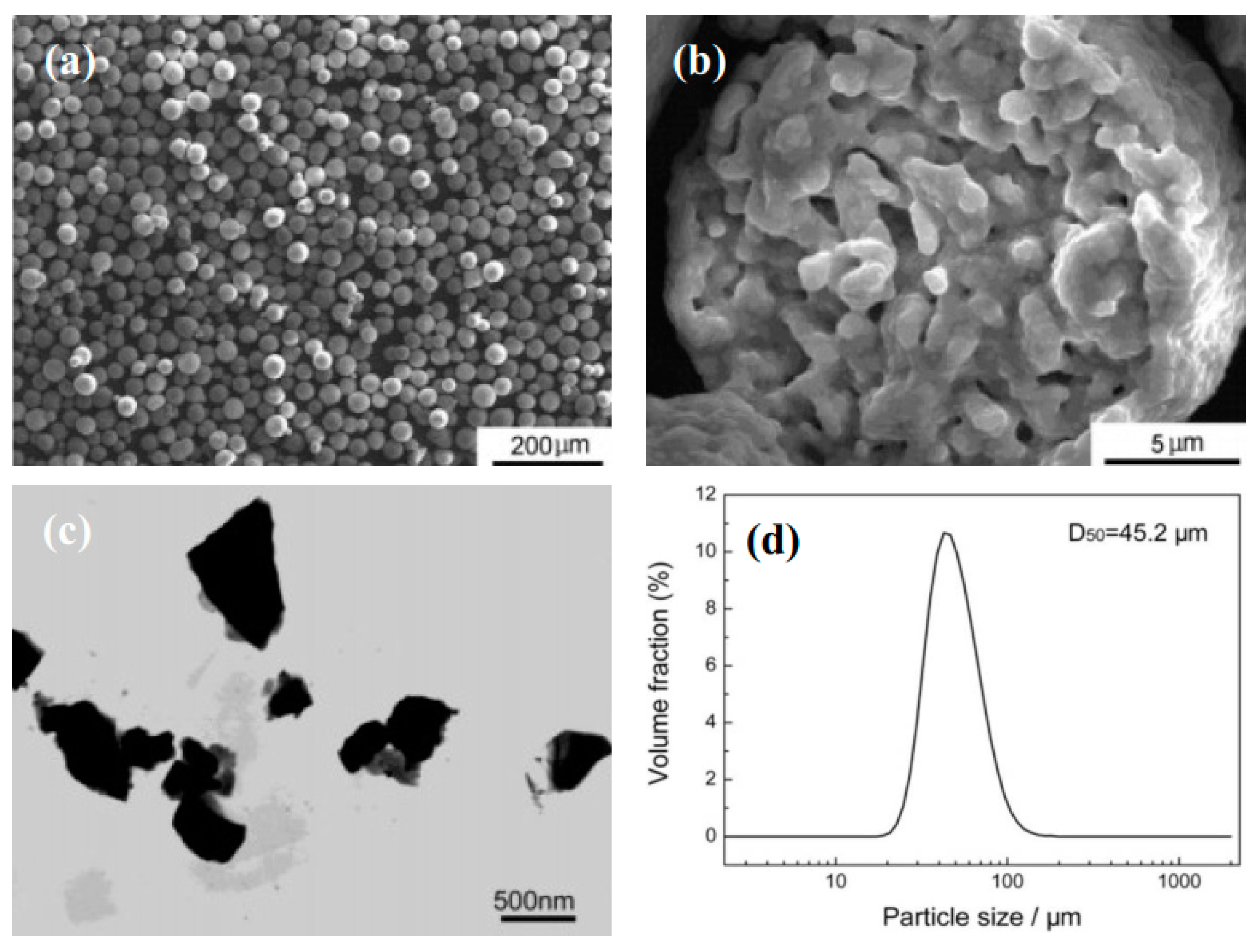 Coatings 08 00309 g001
