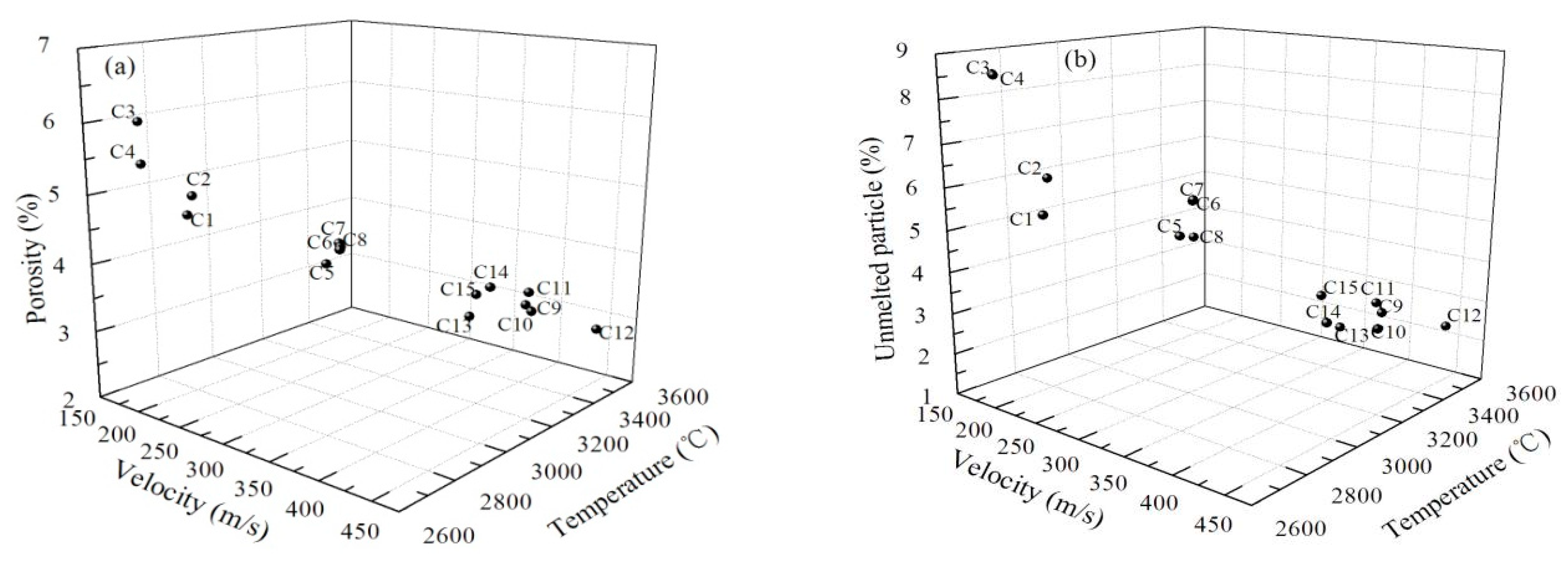 Coatings 08 00309 g004