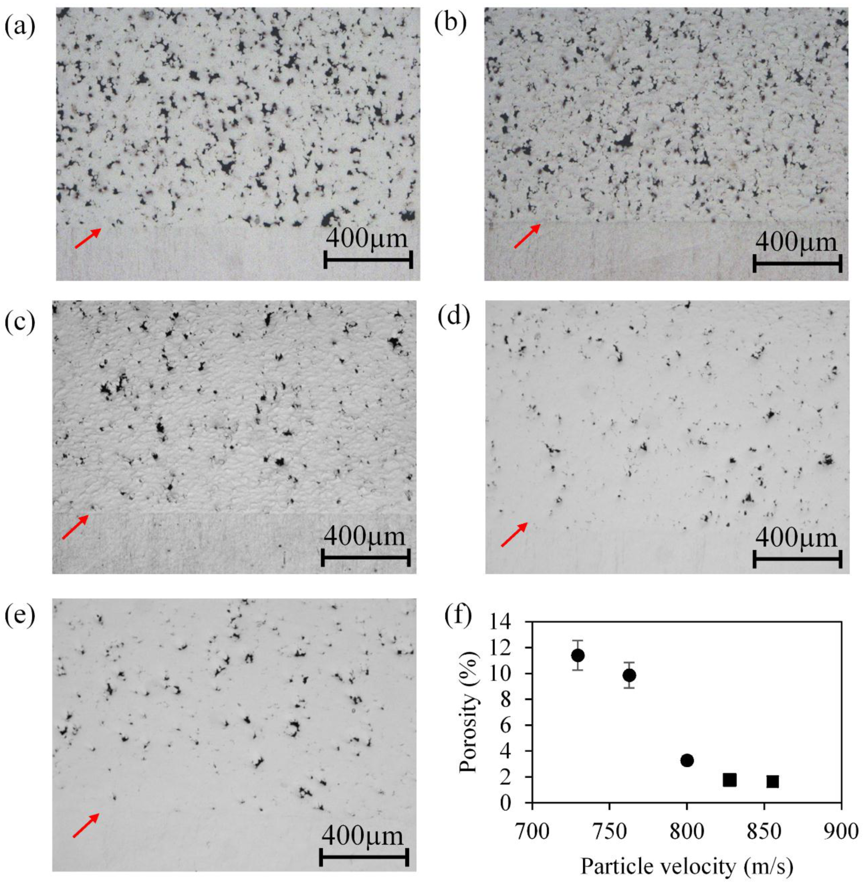 Coatings 08 00327 g005