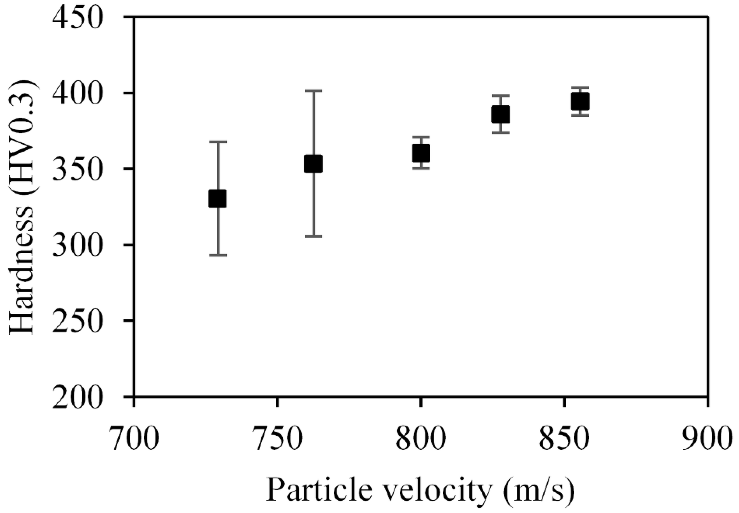 Coatings 08 00327 g007