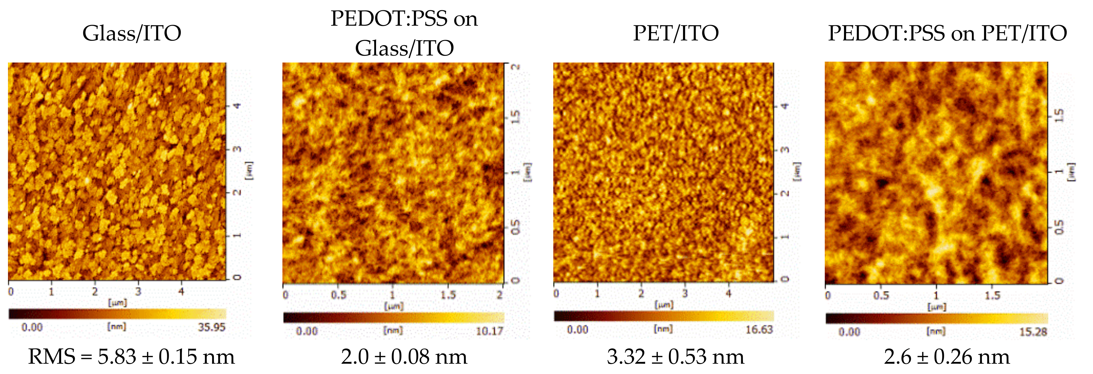 Coatings 08 00337 g003