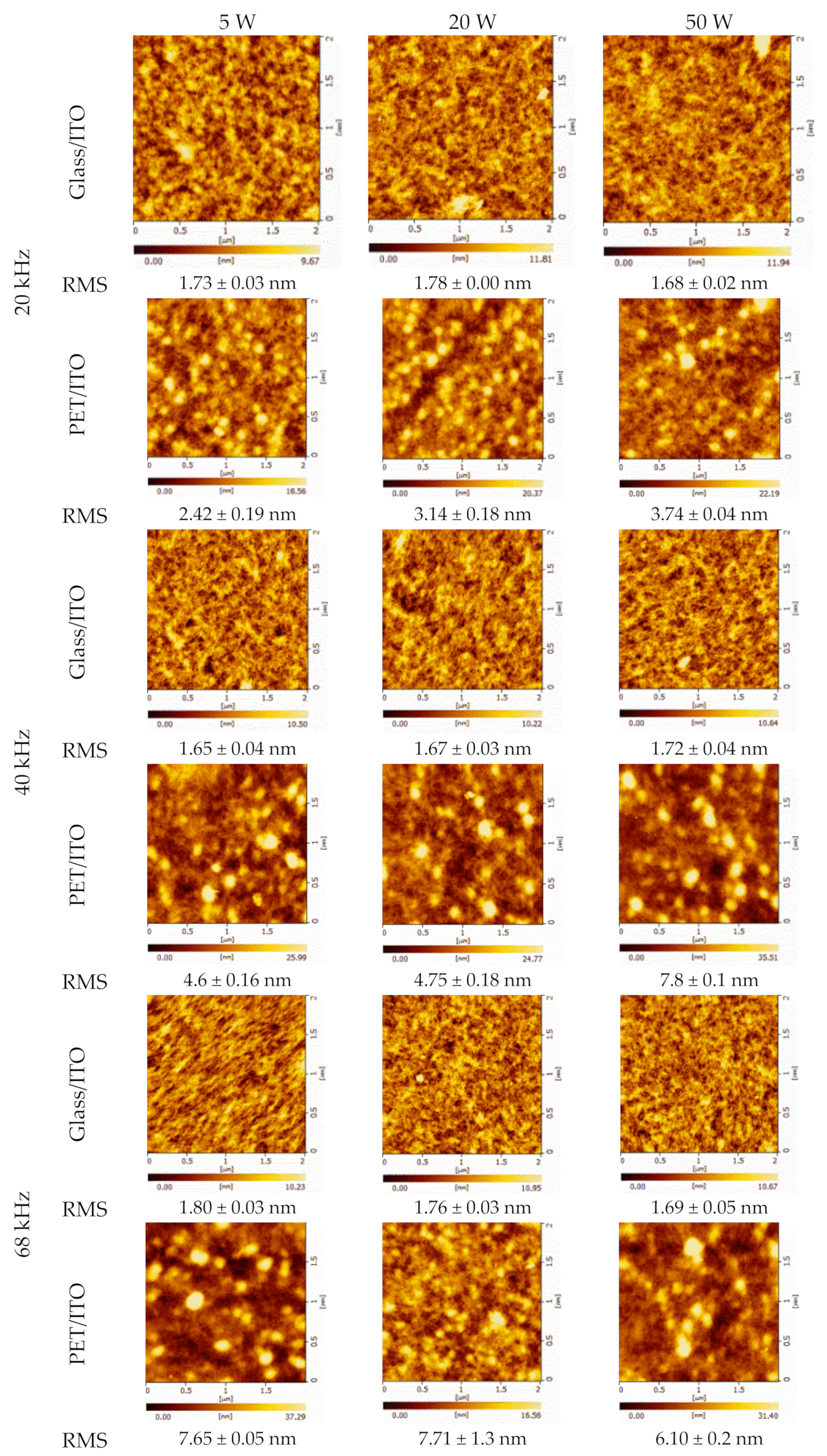 Coatings 08 00337 g004