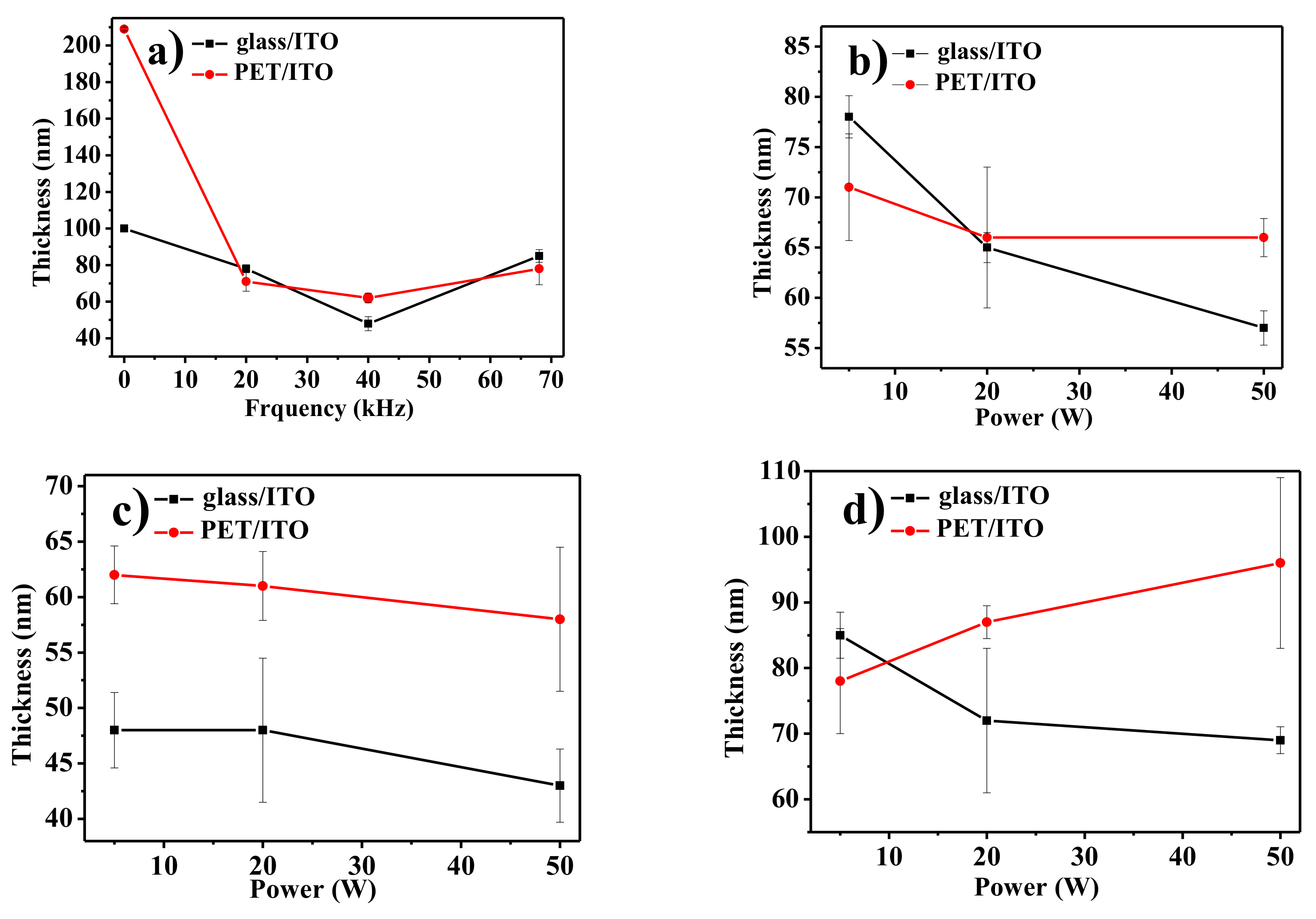 Coatings 08 00337 g005