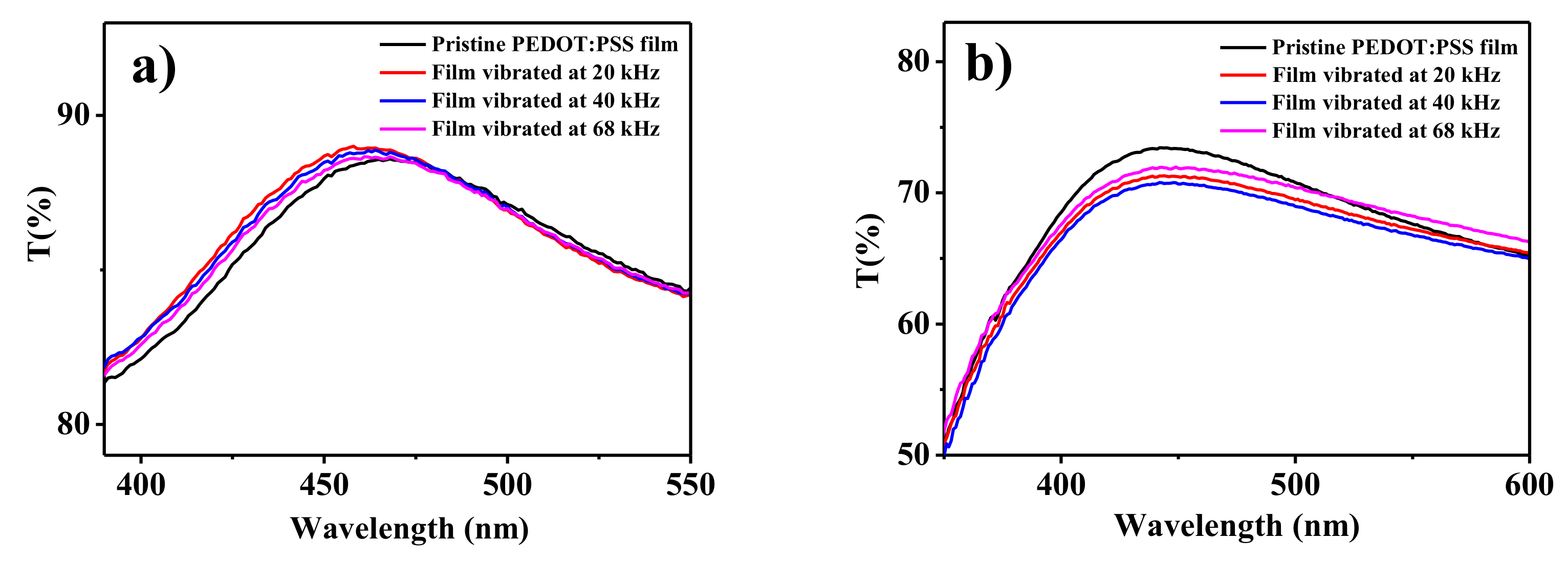 Coatings 08 00337 g006
