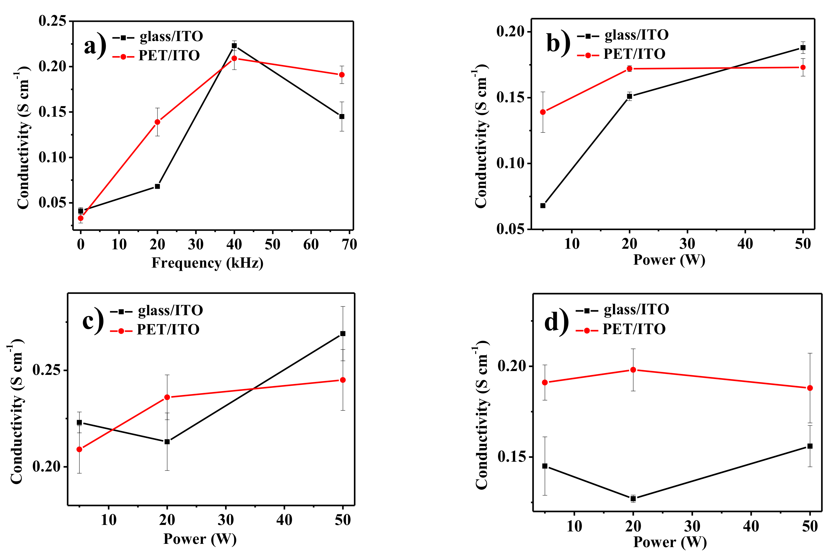 Coatings 08 00337 g007