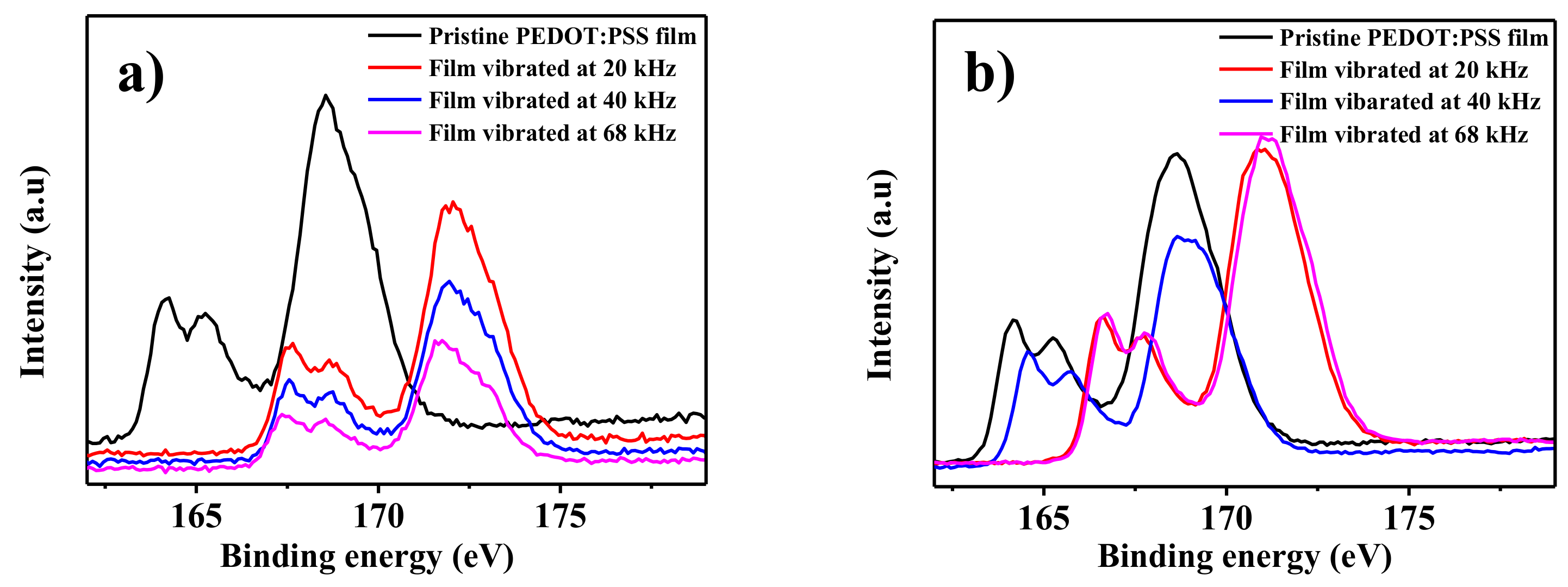 Coatings 08 00337 g008