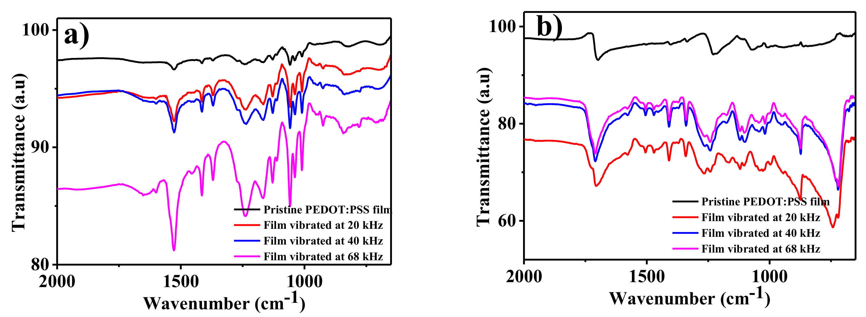 Coatings 08 00337 g009