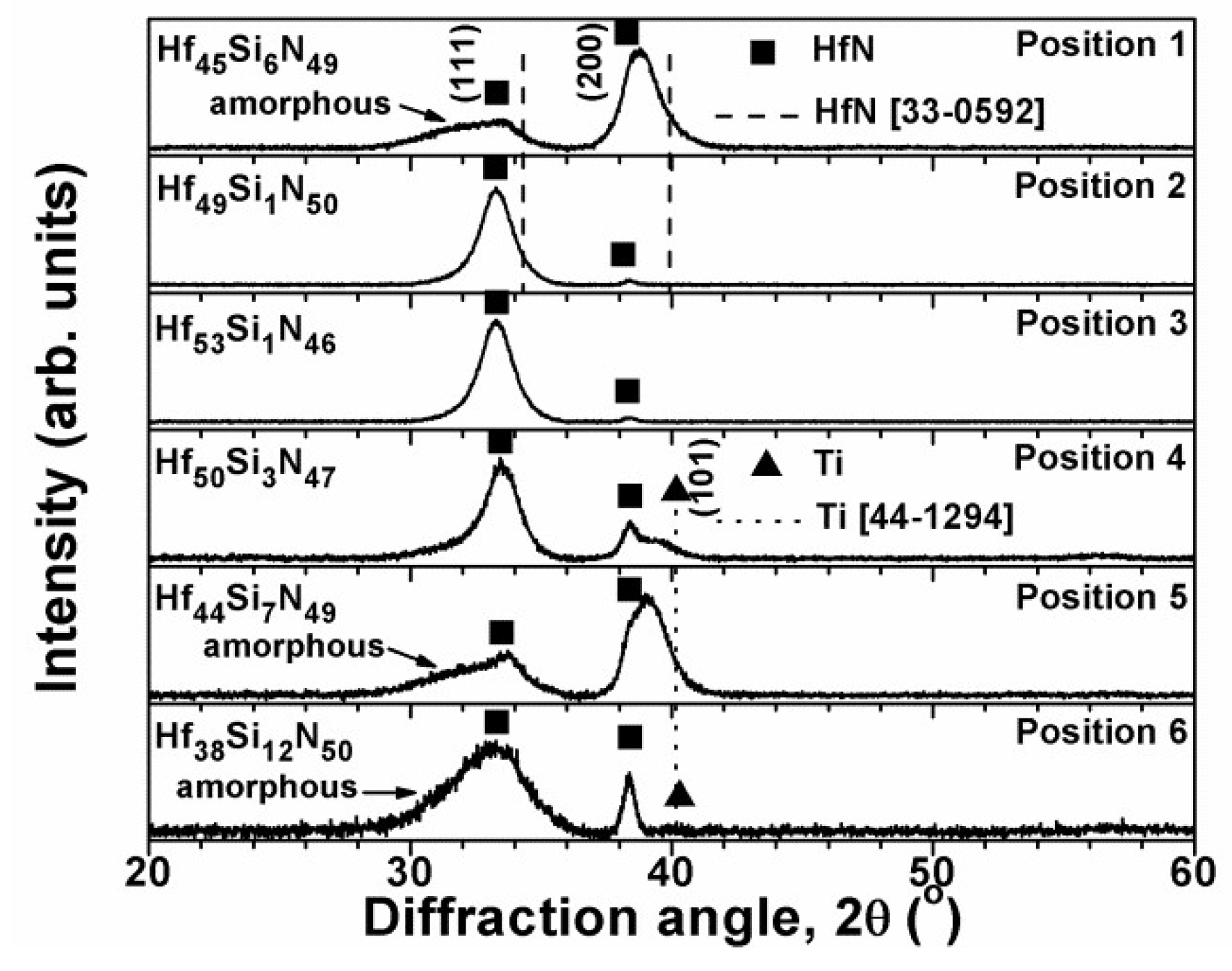 Coatings 08 00354 g002