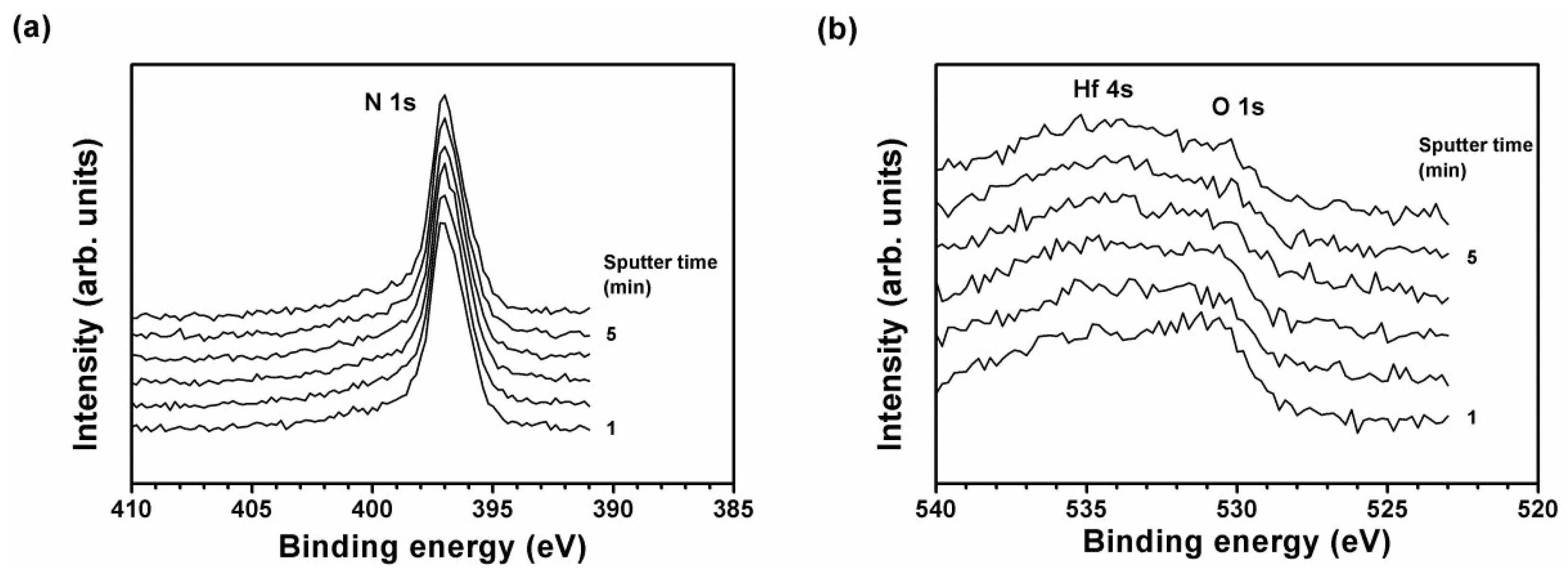 Coatings 08 00354 g006a