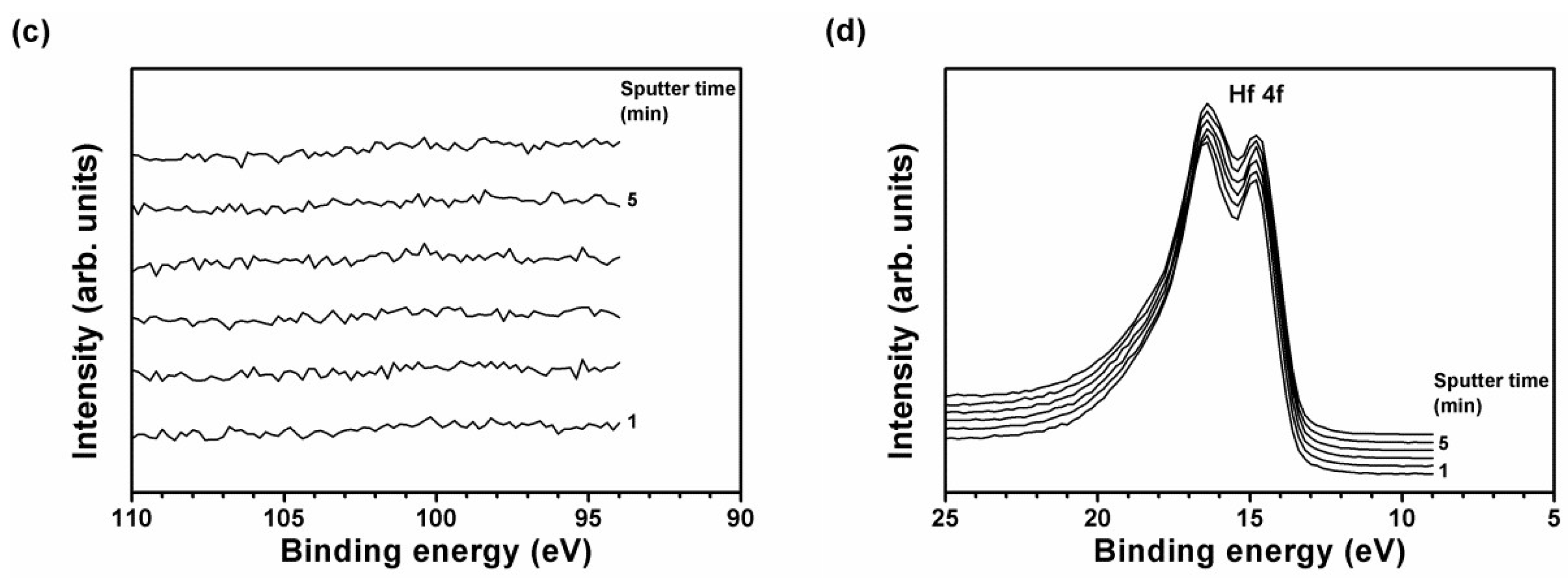 Coatings 08 00354 g006b