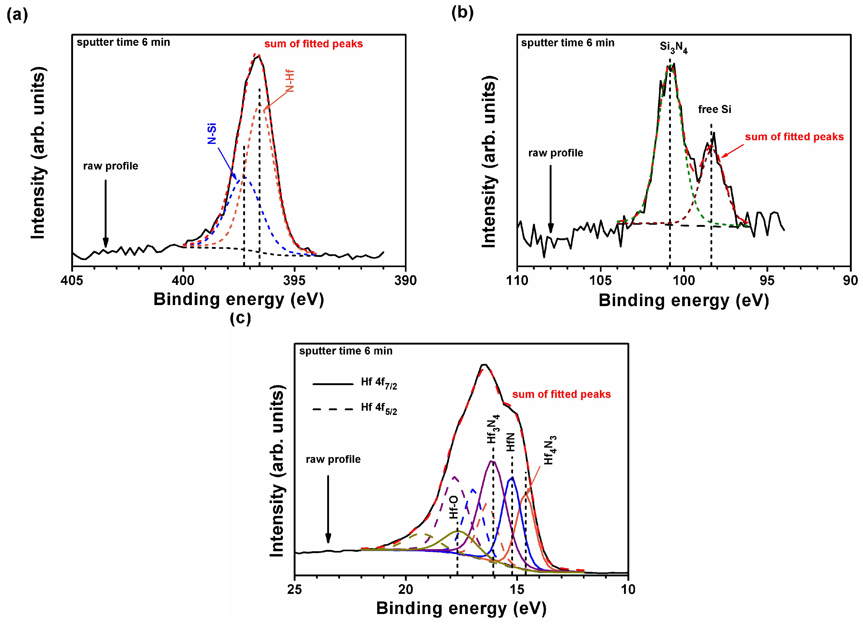 Coatings 08 00354 g010