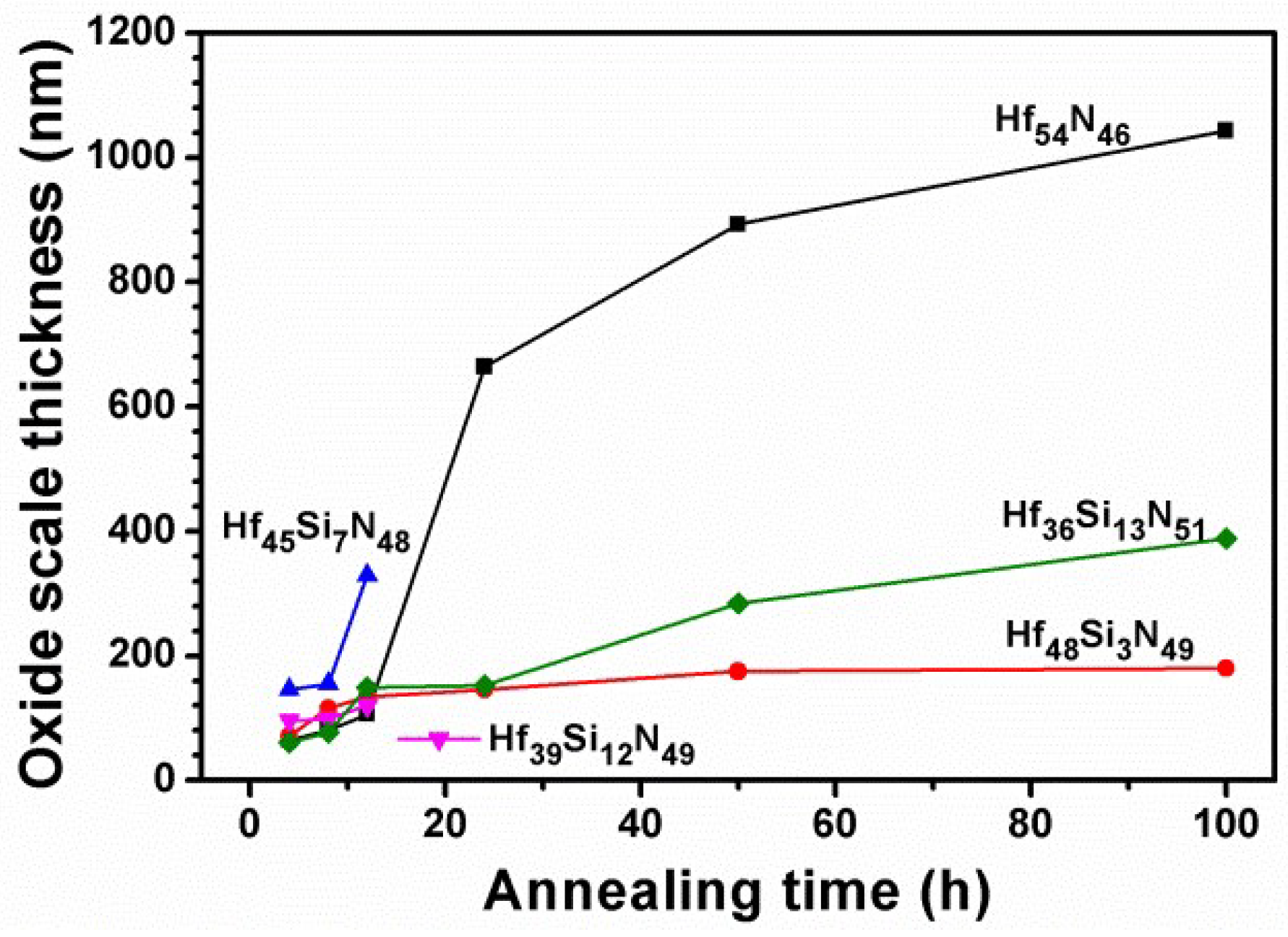 Coatings 08 00354 g012