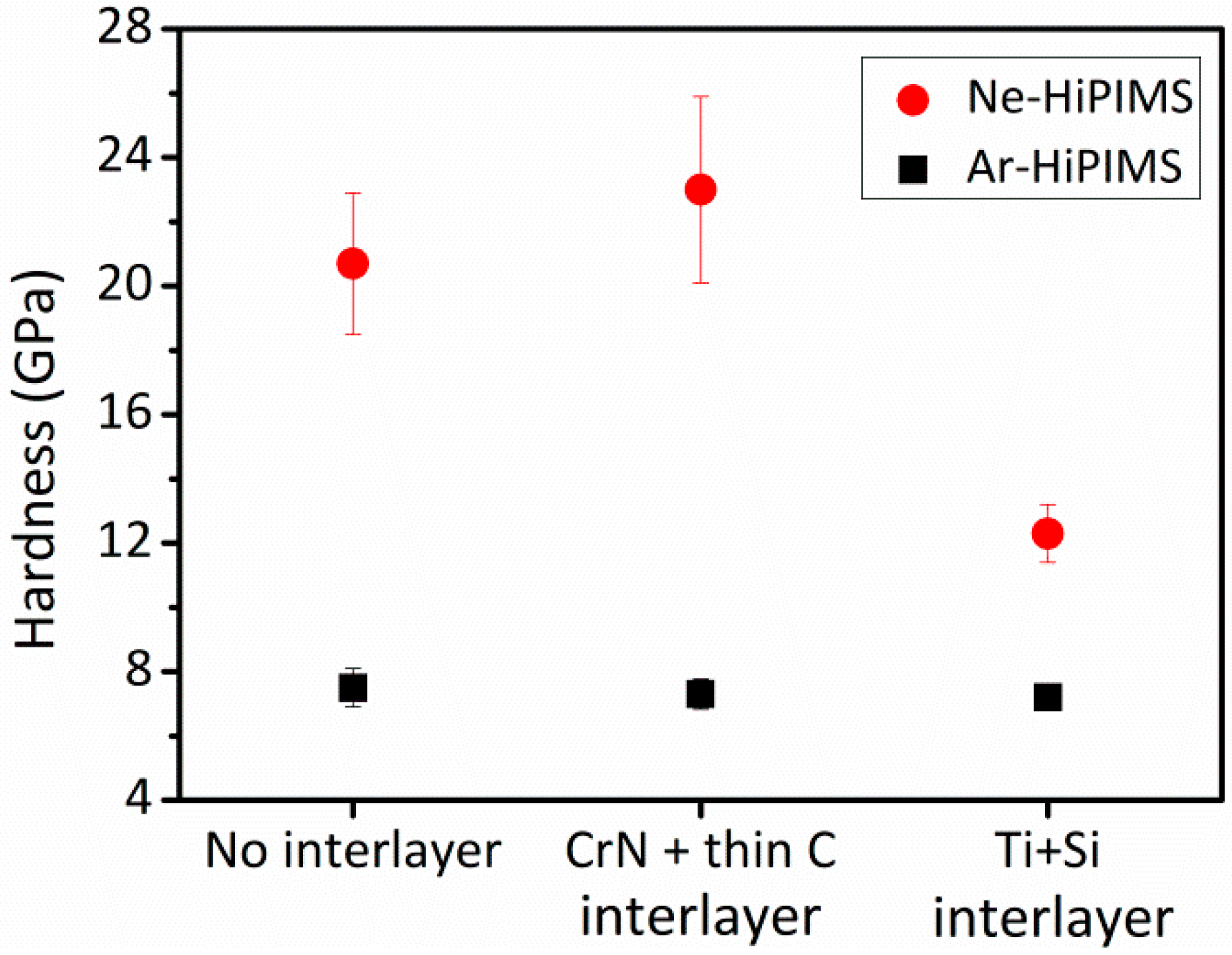 Coatings 08 00385 g006