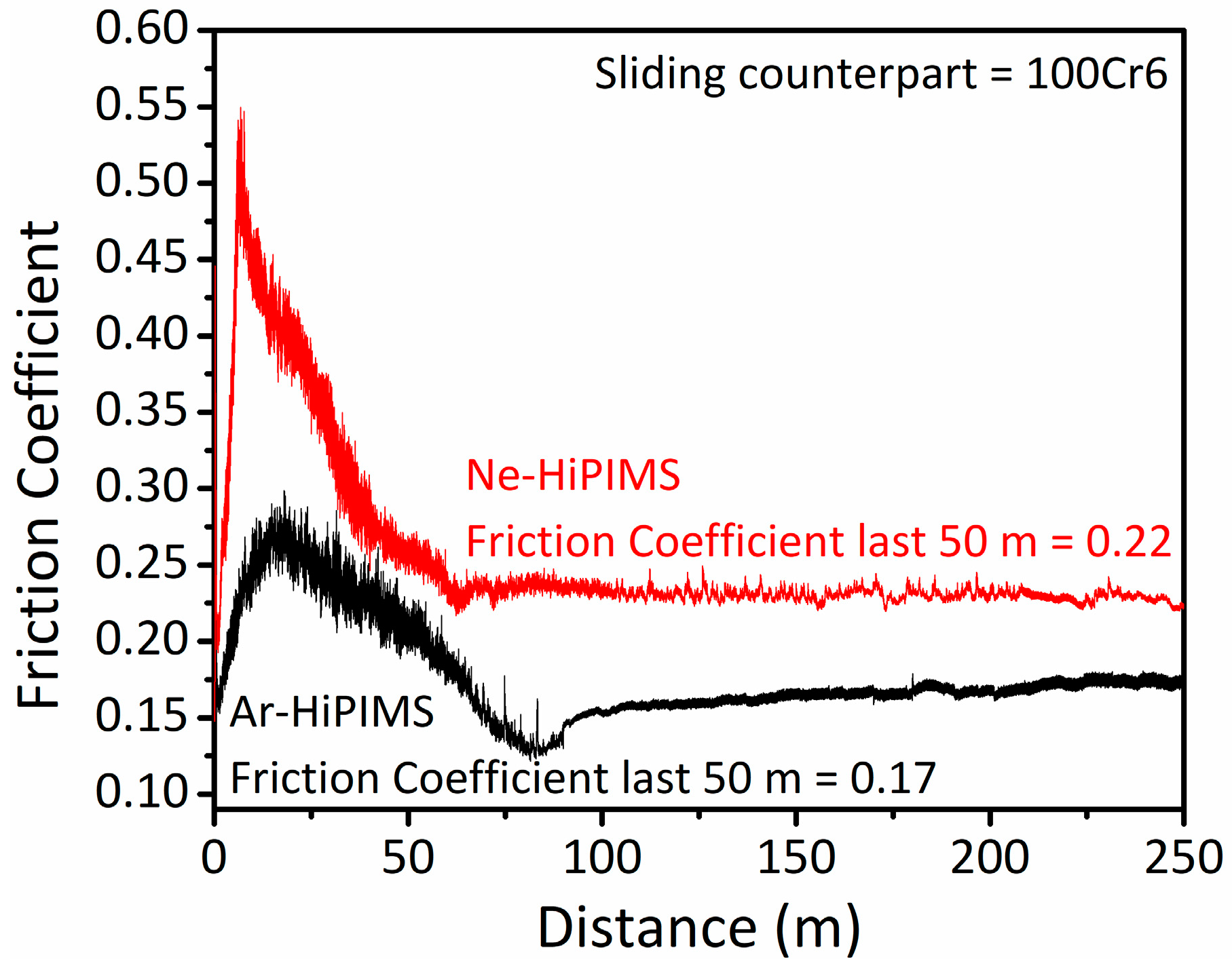 Coatings 08 00385 g007