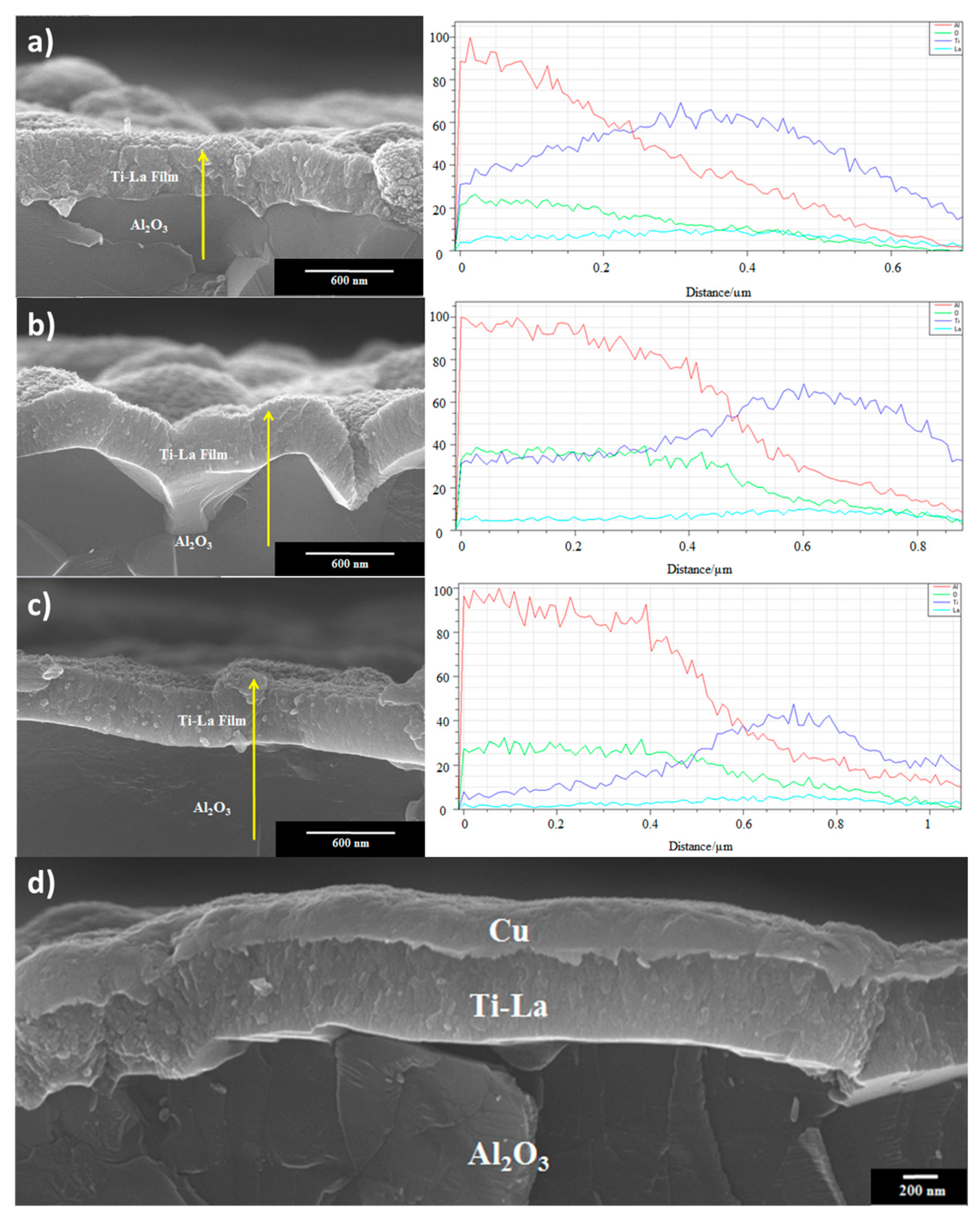 Coatings 08 00401 g001