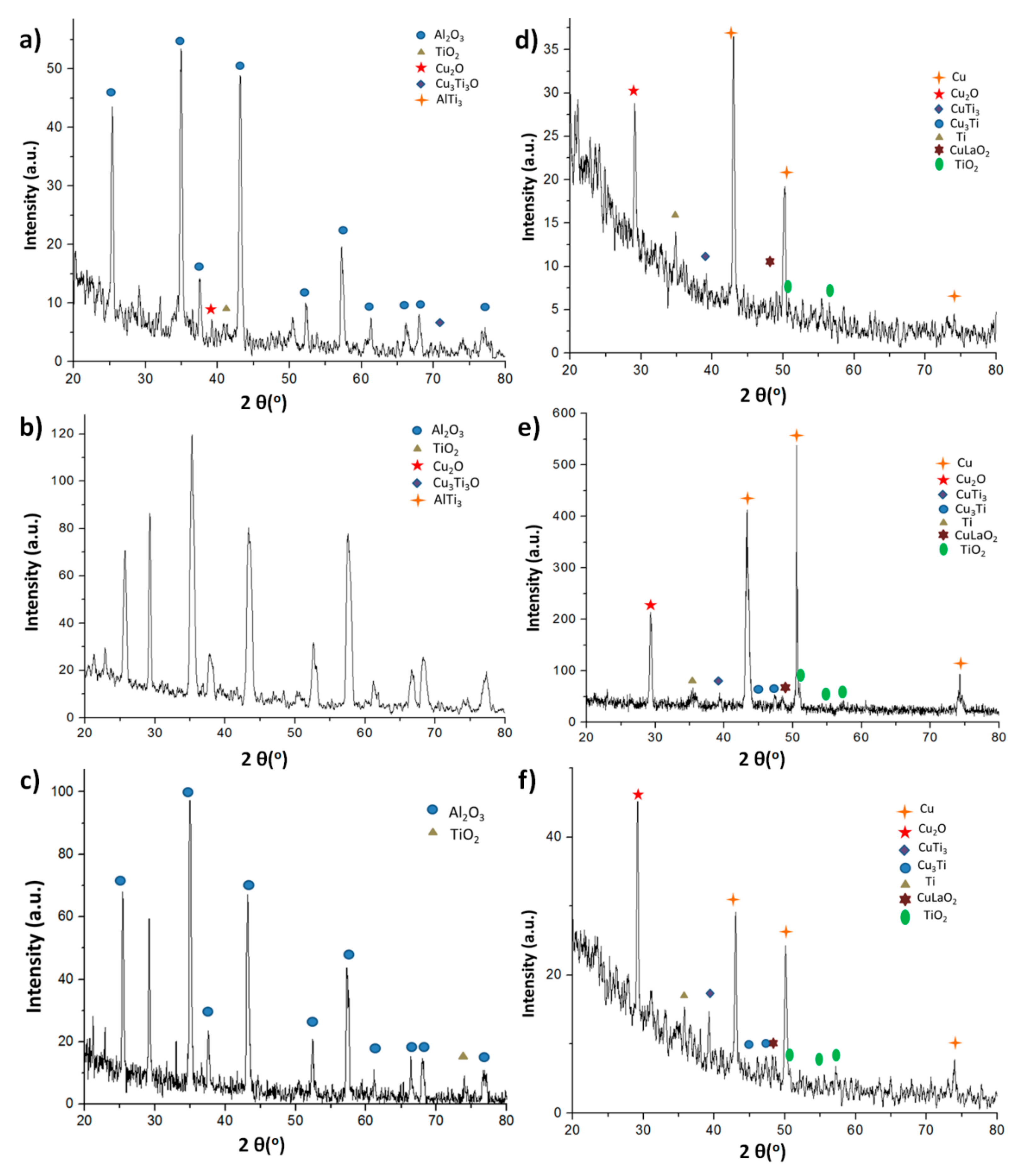 Coatings 08 00401 g006