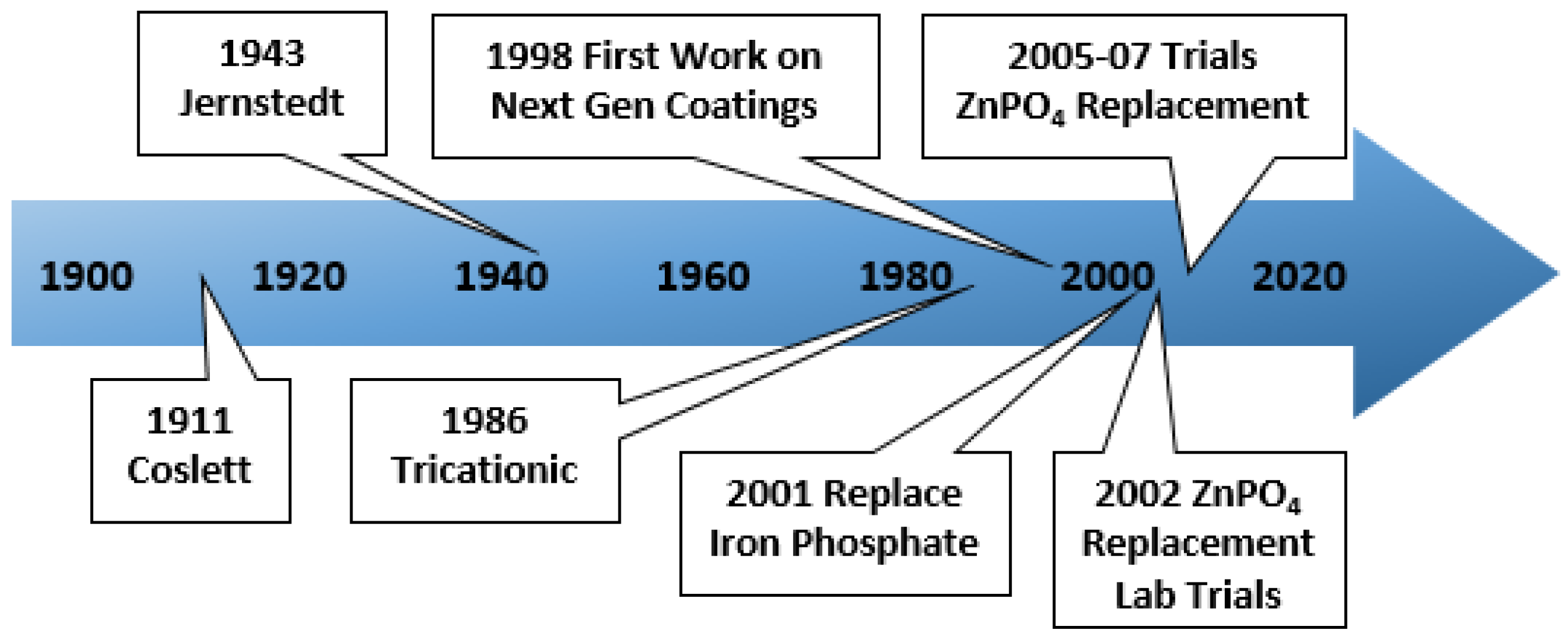 Coatings 08 00405 g002
