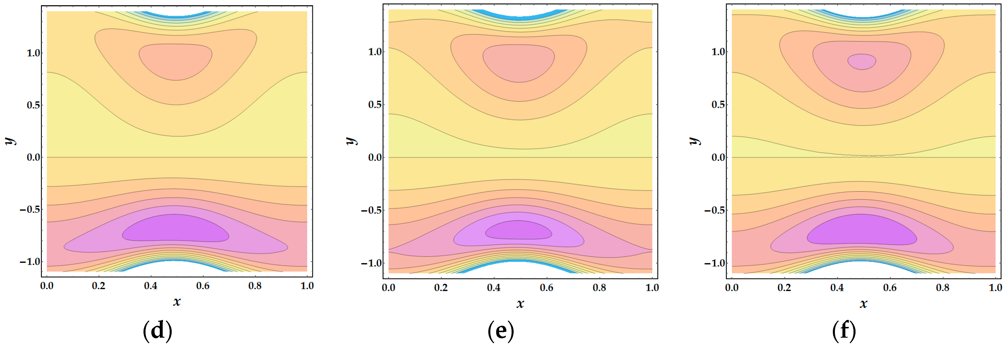 Coatings Free Full Text Mass Transport With Asymmetric Peristaltic Propulsion Coated With Synovial Fluid Html