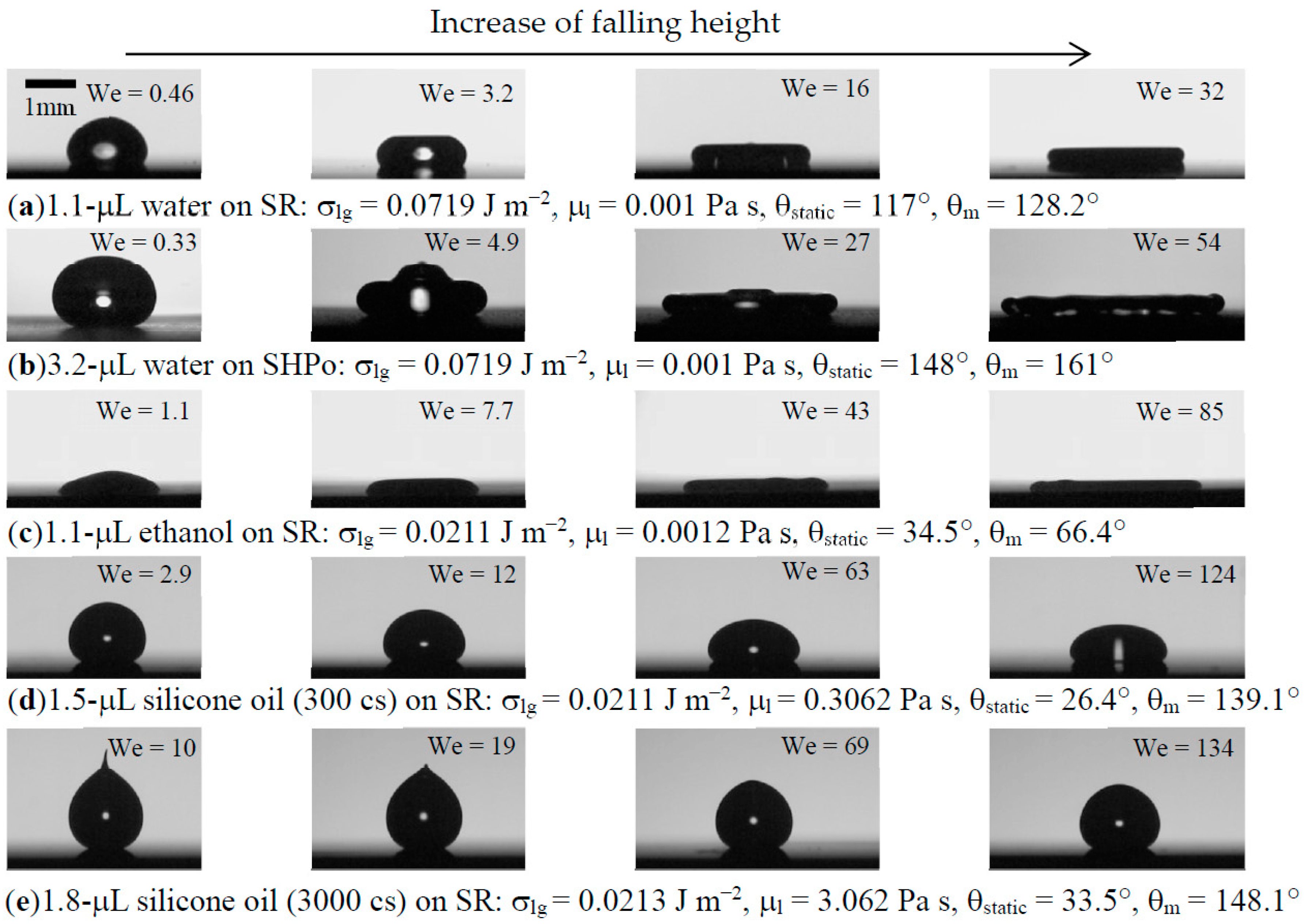 Coatings Free Full Text Universality Of Droplet Impingement Low To High Viscosities And Surface Tensions Html