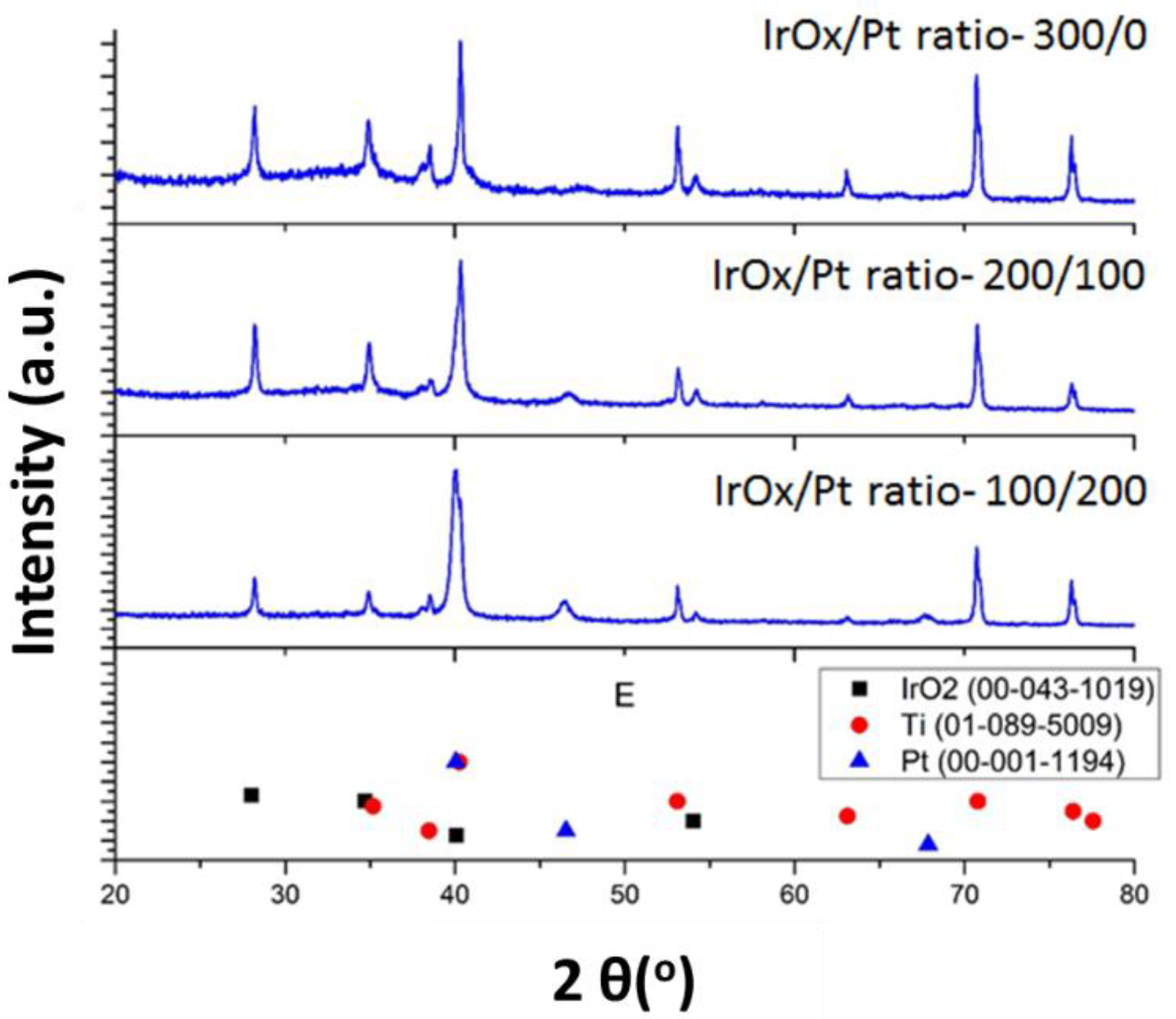 Coatings 08 00420 g003